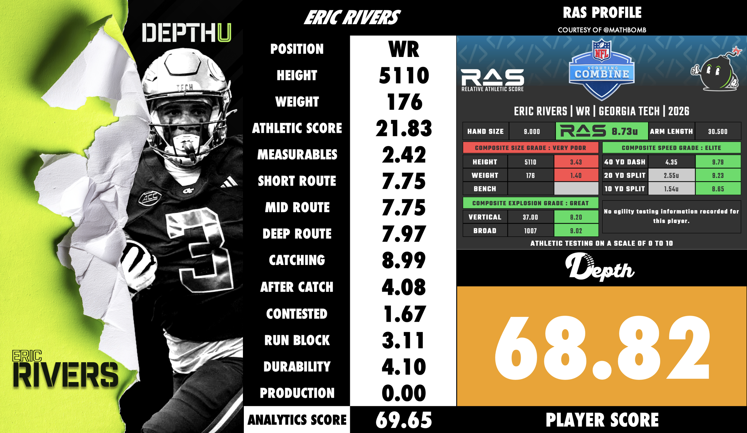 Eric Rivers Player Profile