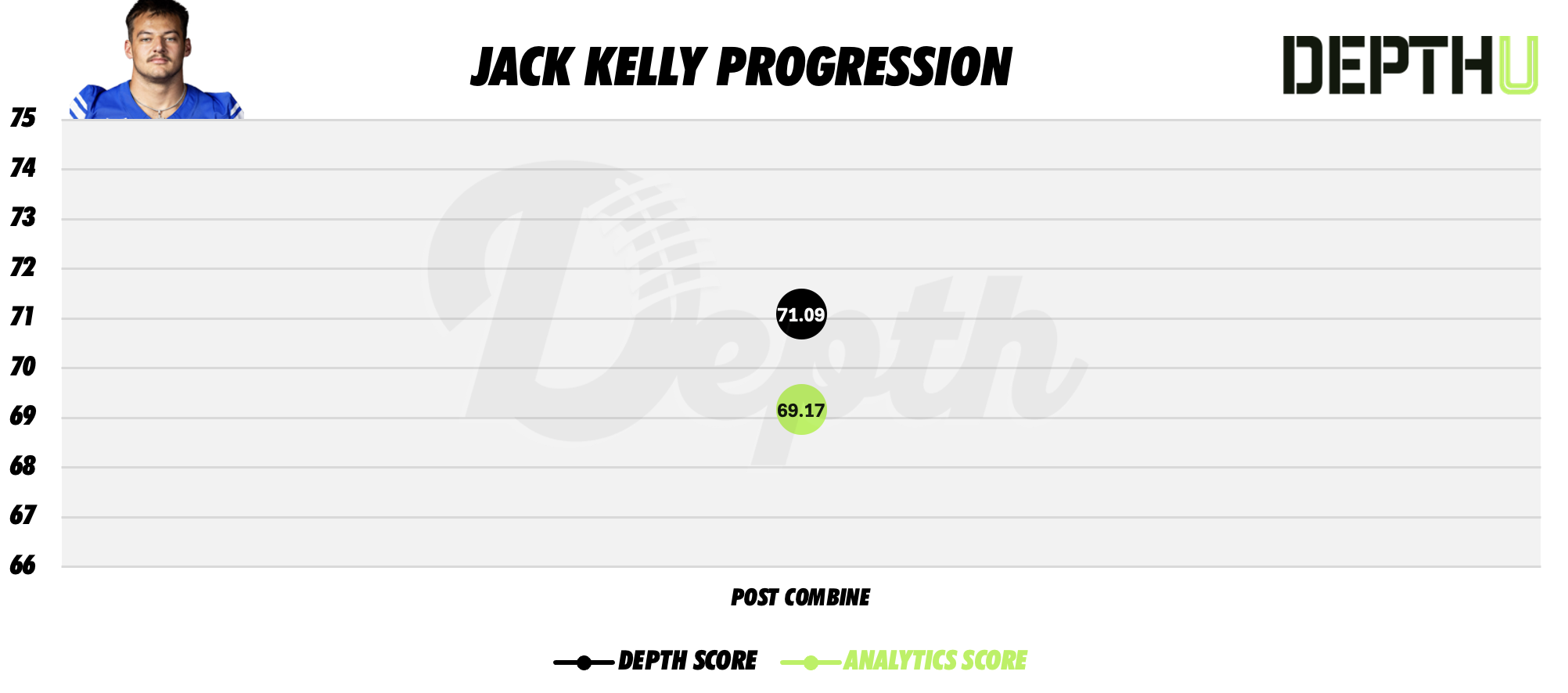 Jack Kelly Player Progression