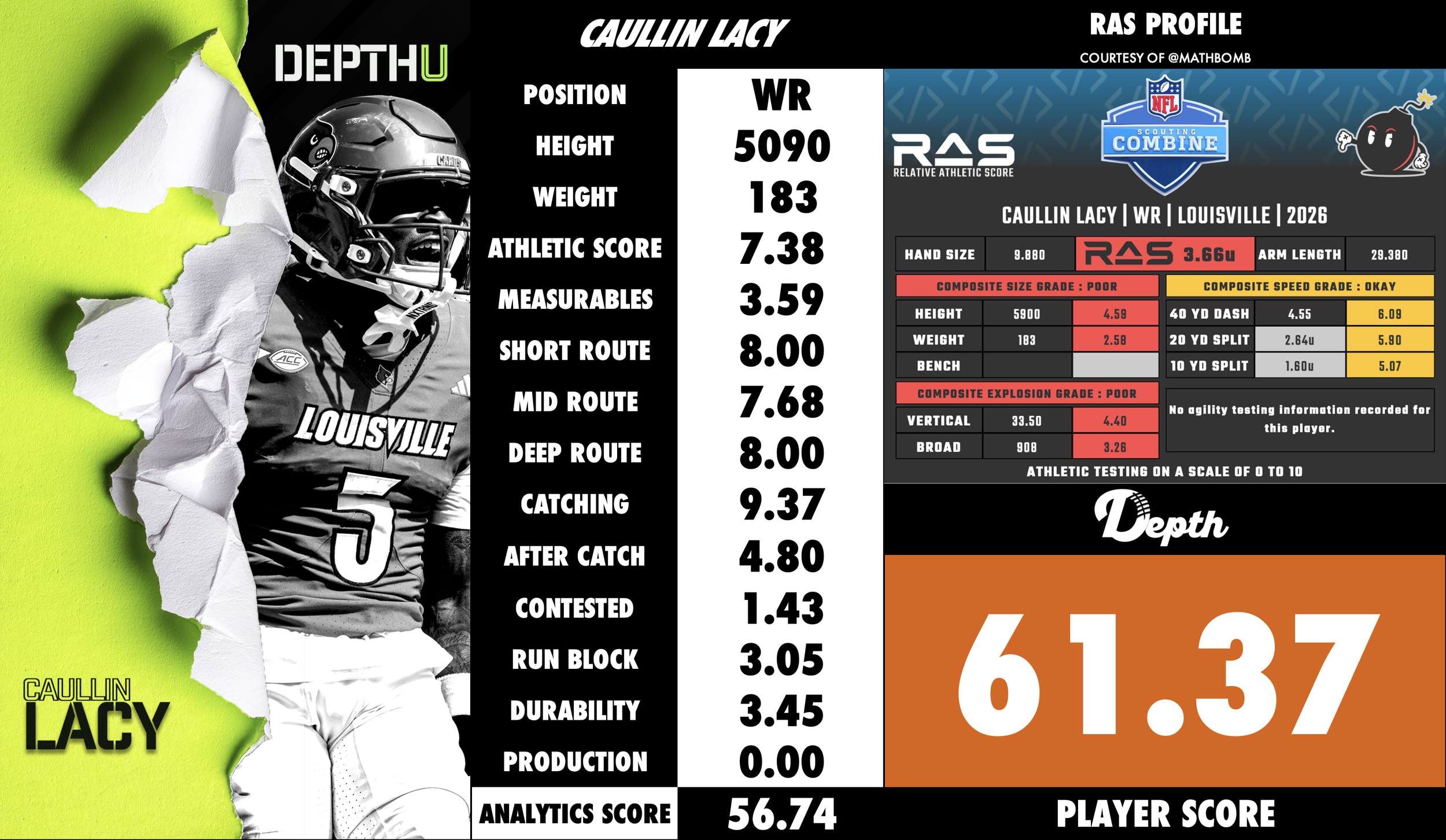 Caullin Lacy Player Profile