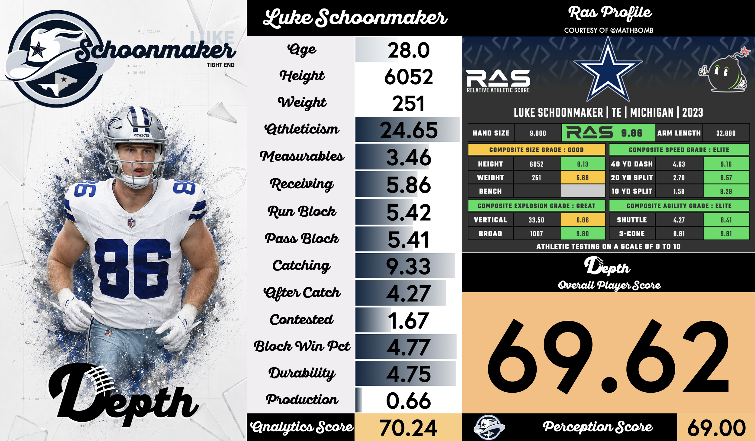 Luke Schoonmaker Player Profile