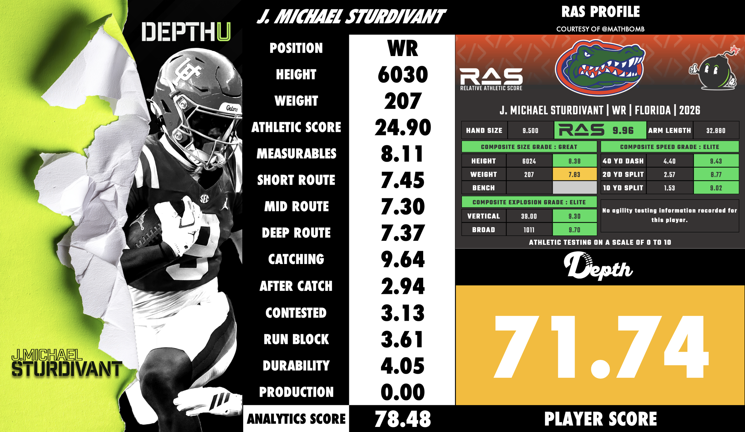 J. Michael Sturdivant Player Profile