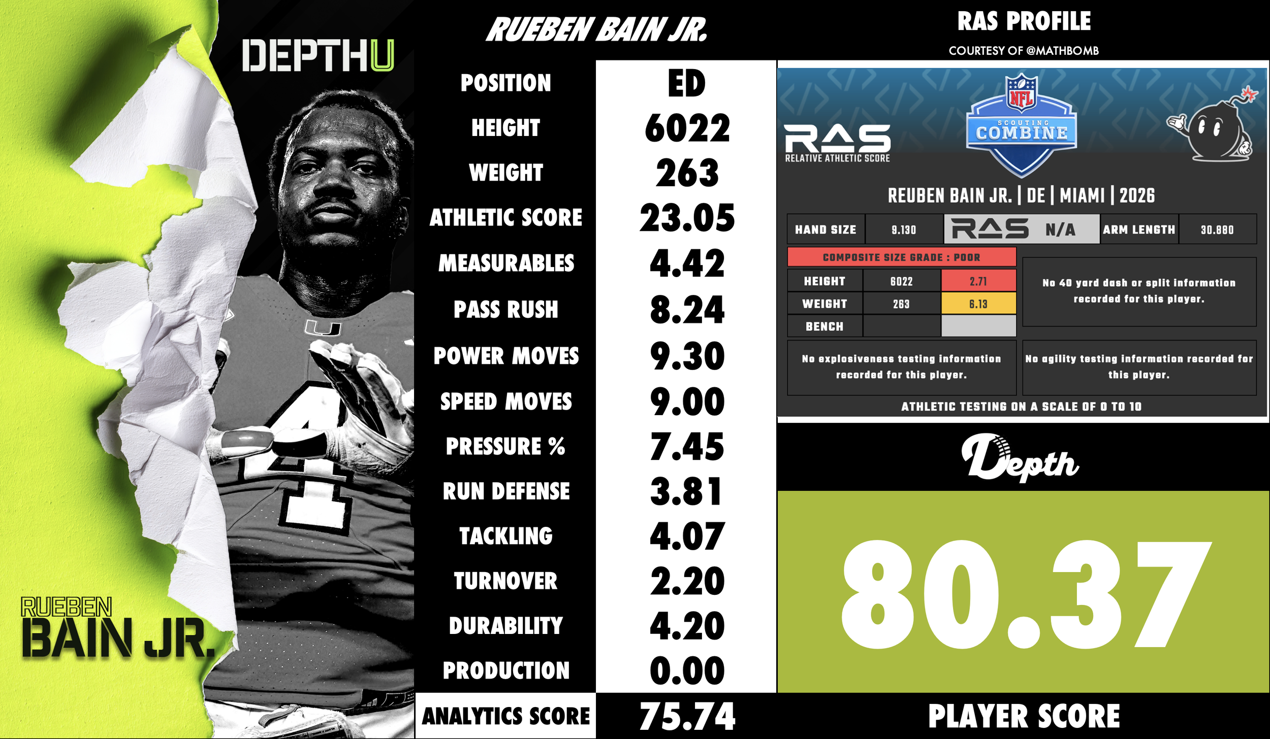 Rueben Bain Jr. Player Profile