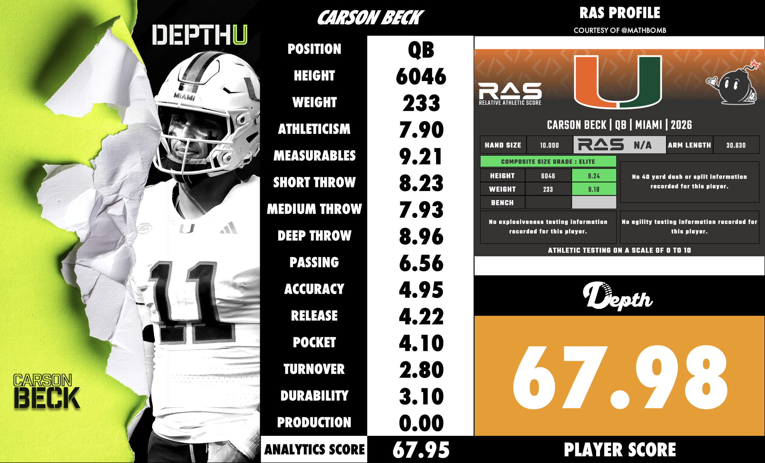 Carson Beck Player Profile