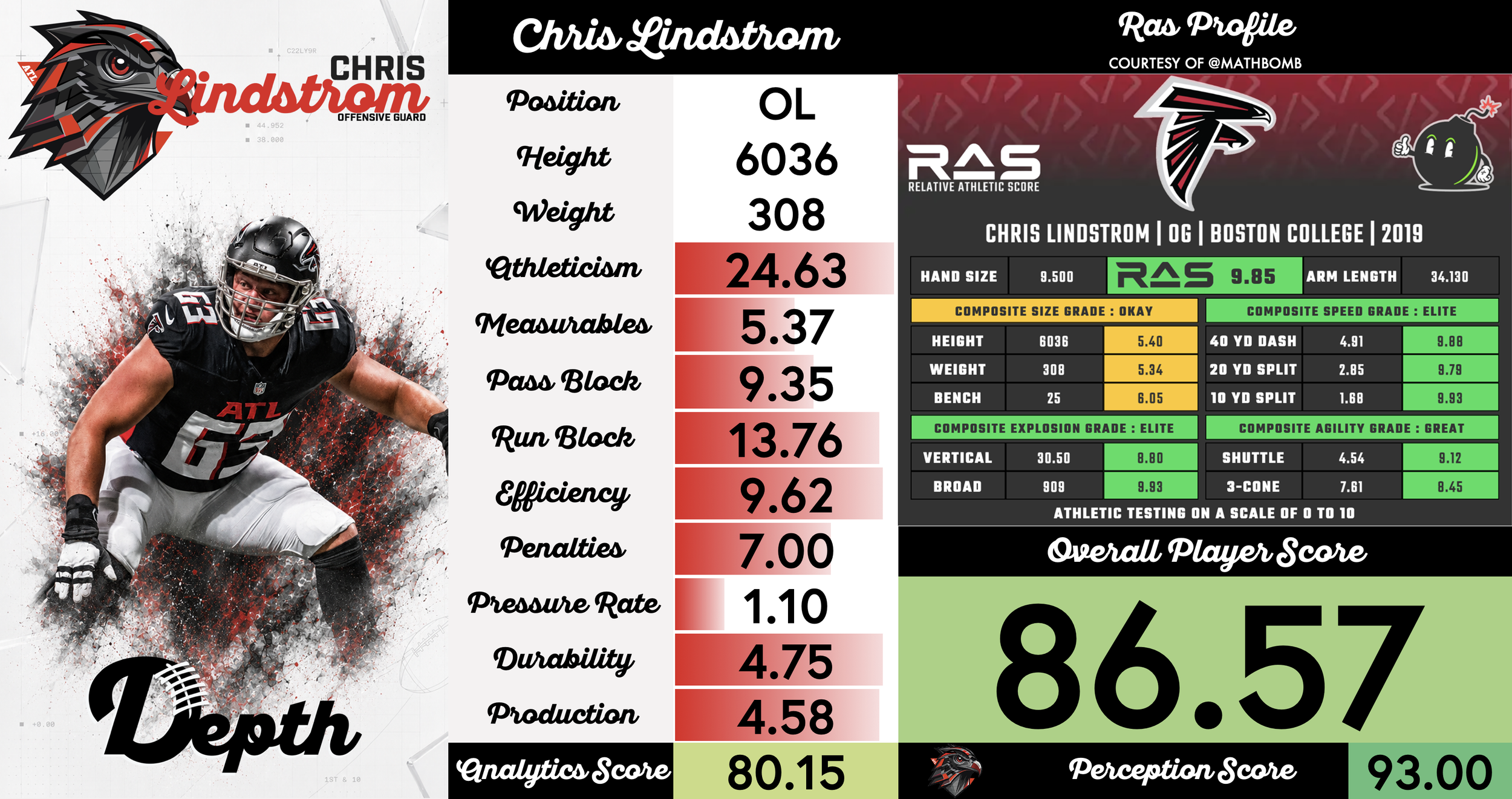 Chris Lindstrom Player Profile
