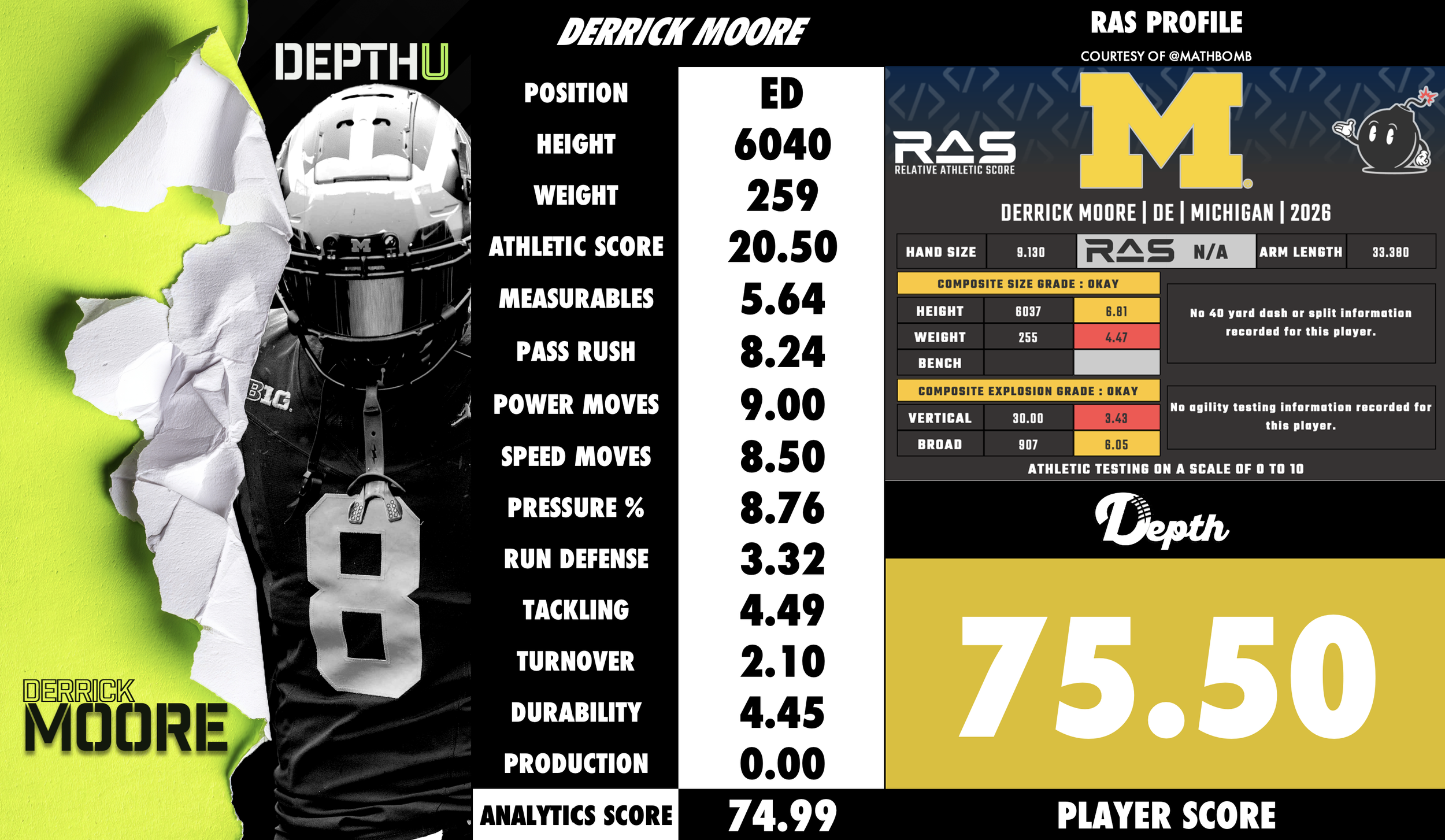Derrick Moore Player Profile
