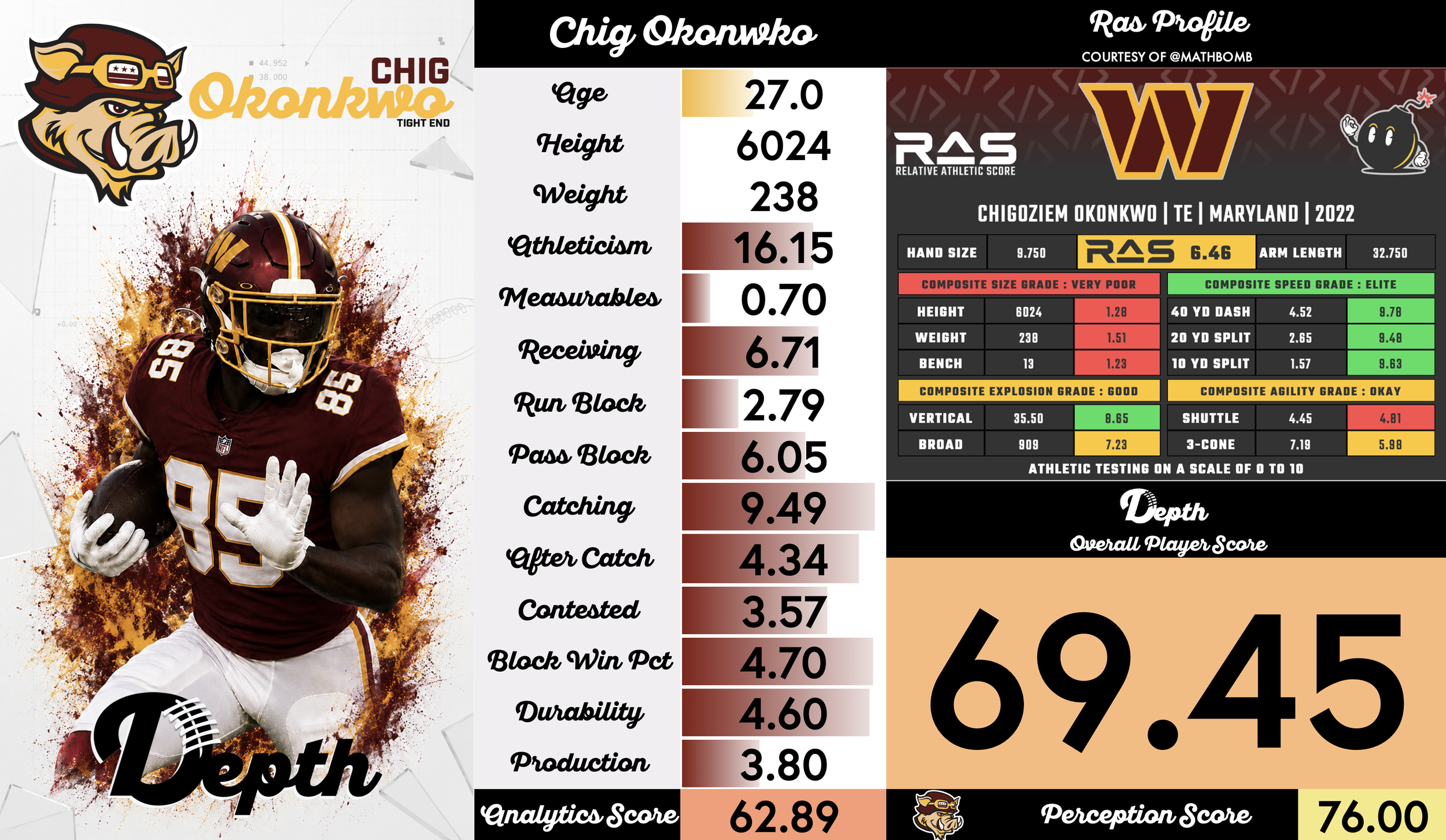 Chig Okonkwo Player Profile