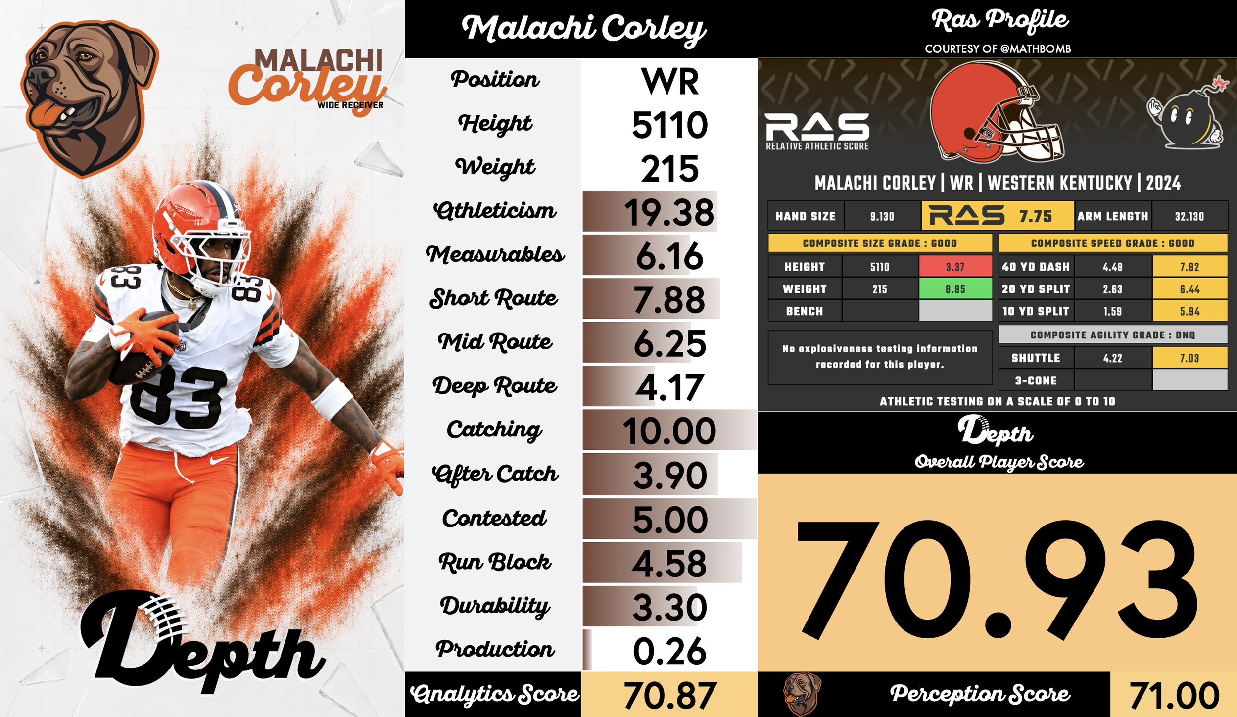 Malachi Corley Player Profile