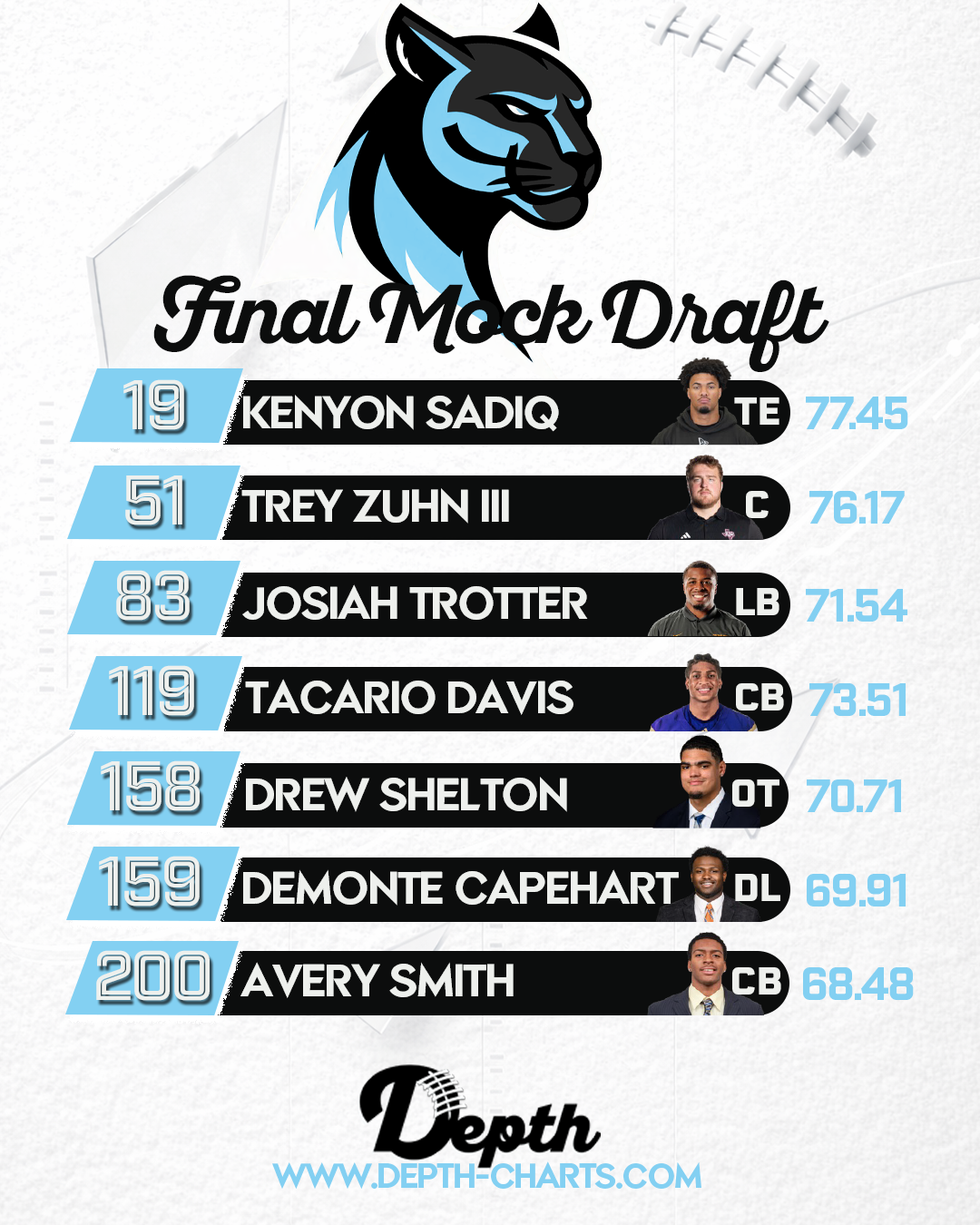 Carolina Panthers Draft Class