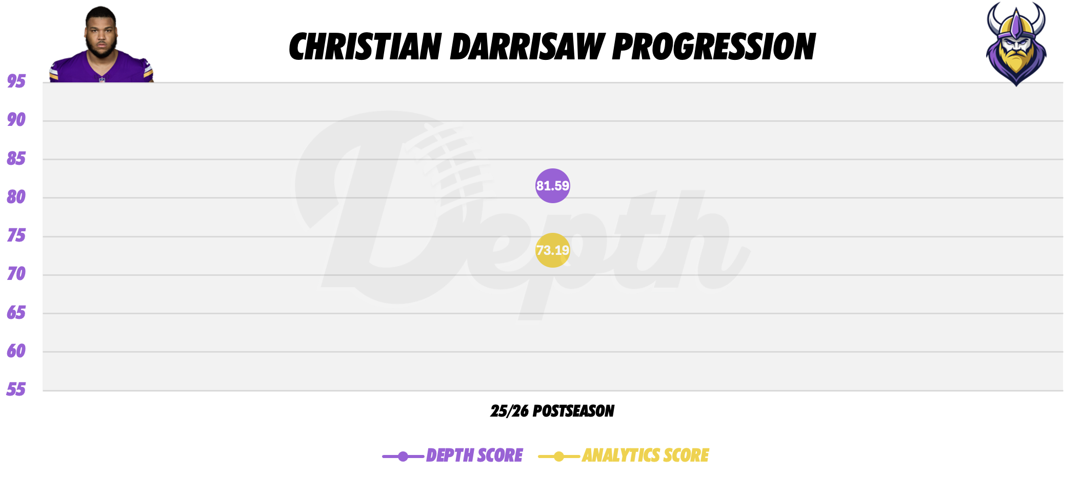 Christian Darrisaw Player Progression