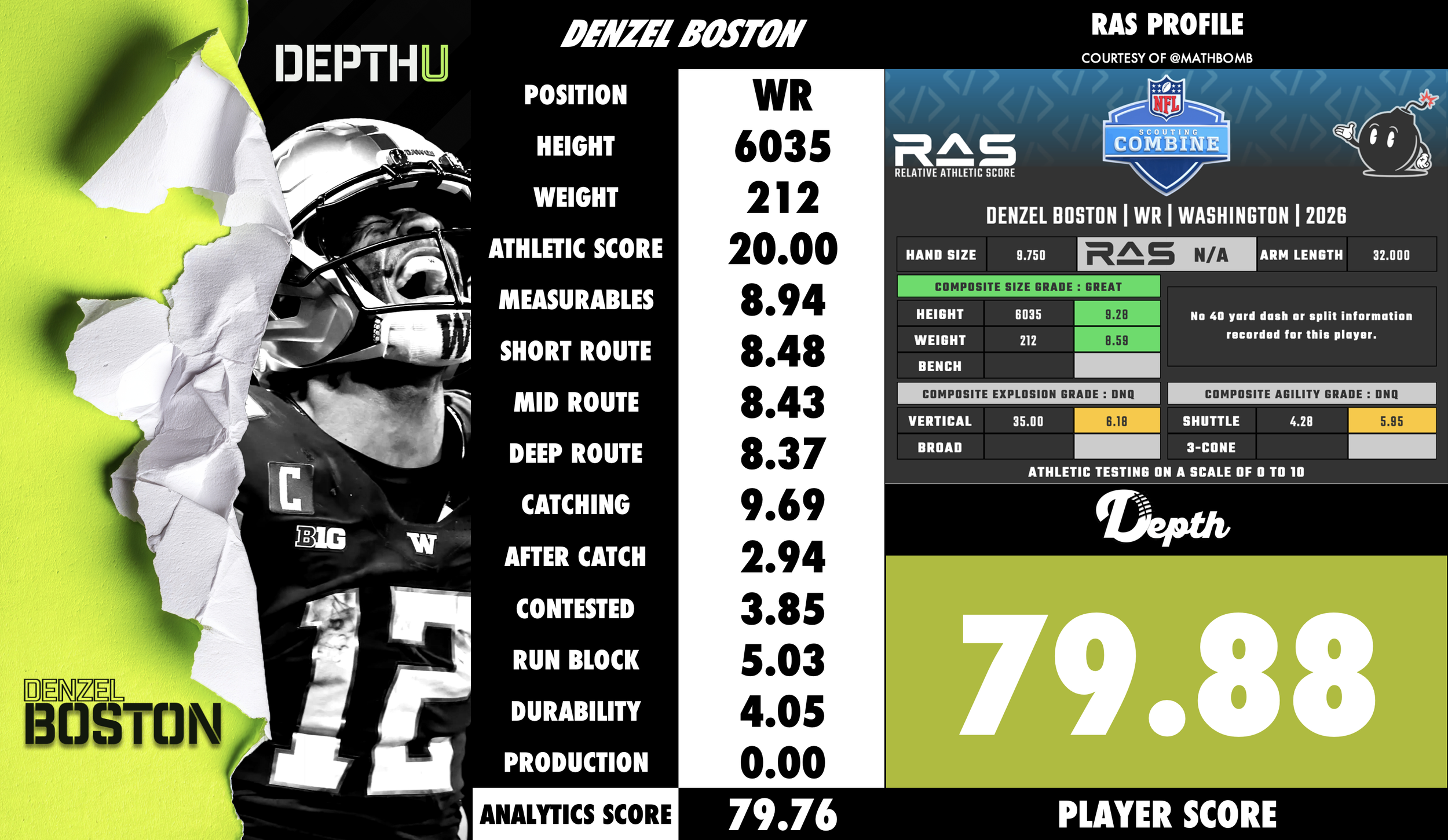 Denzel Boston Player Profile