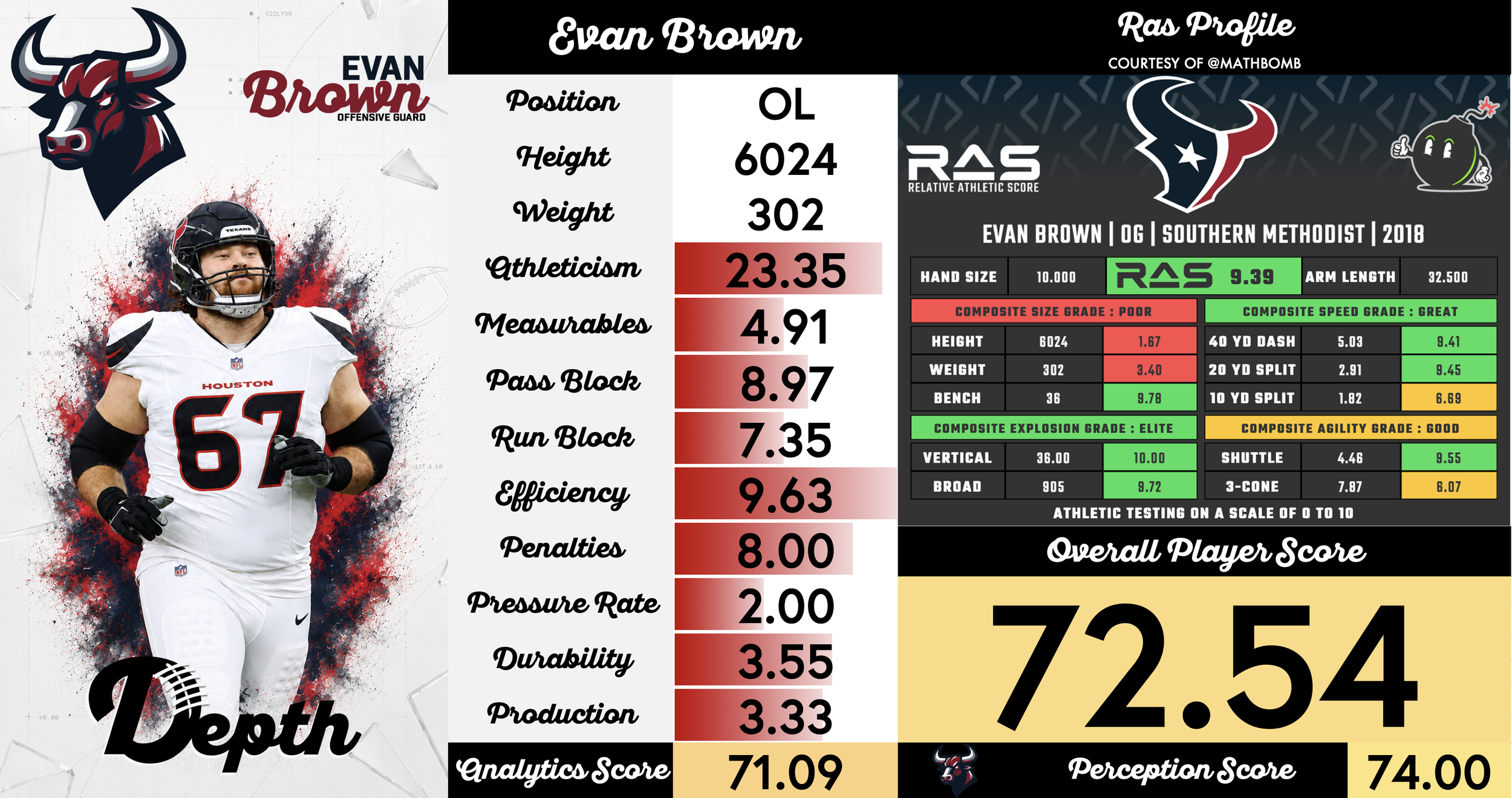 Evan Brown Player Profile