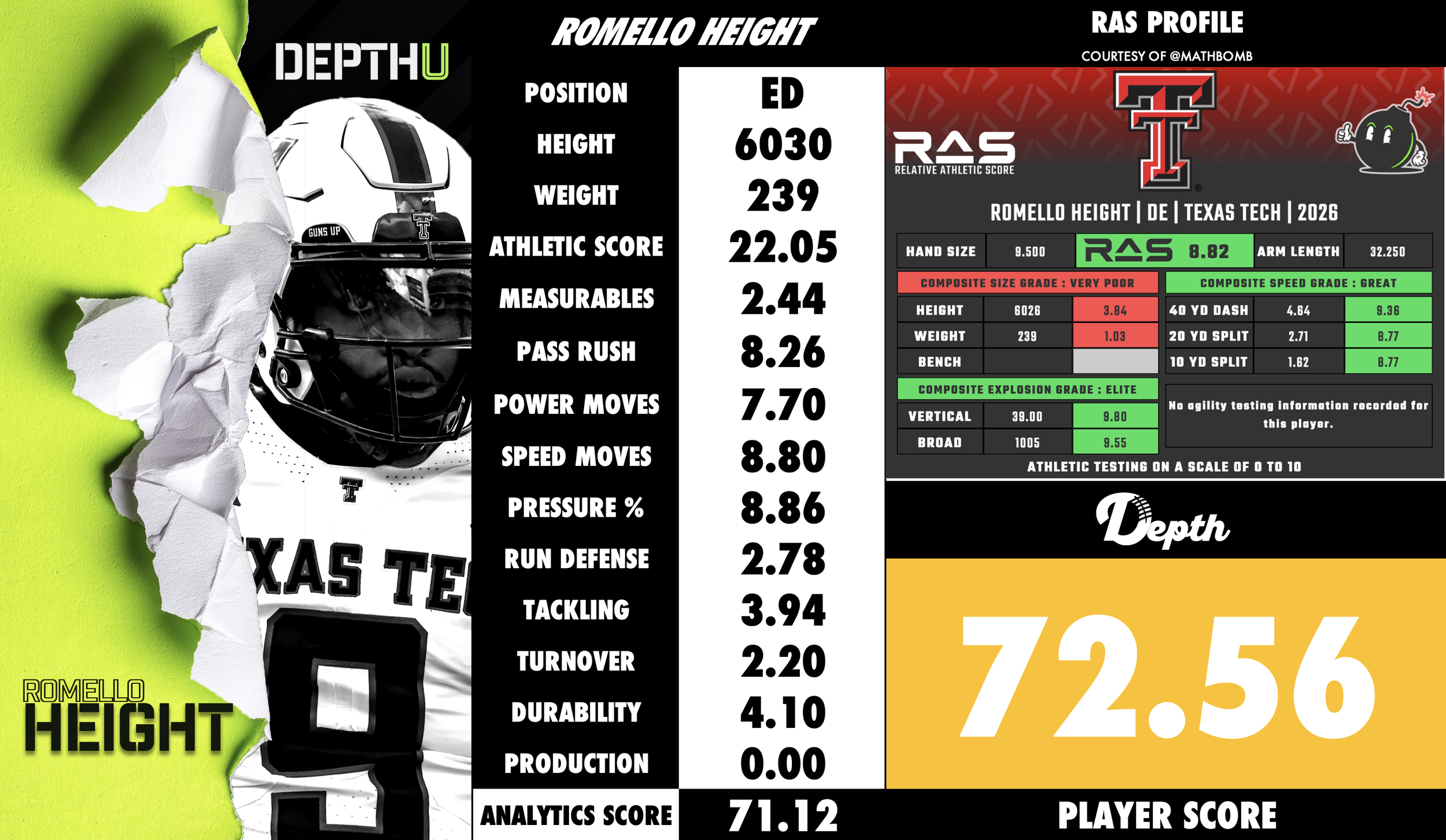 Romello Height Player Profile