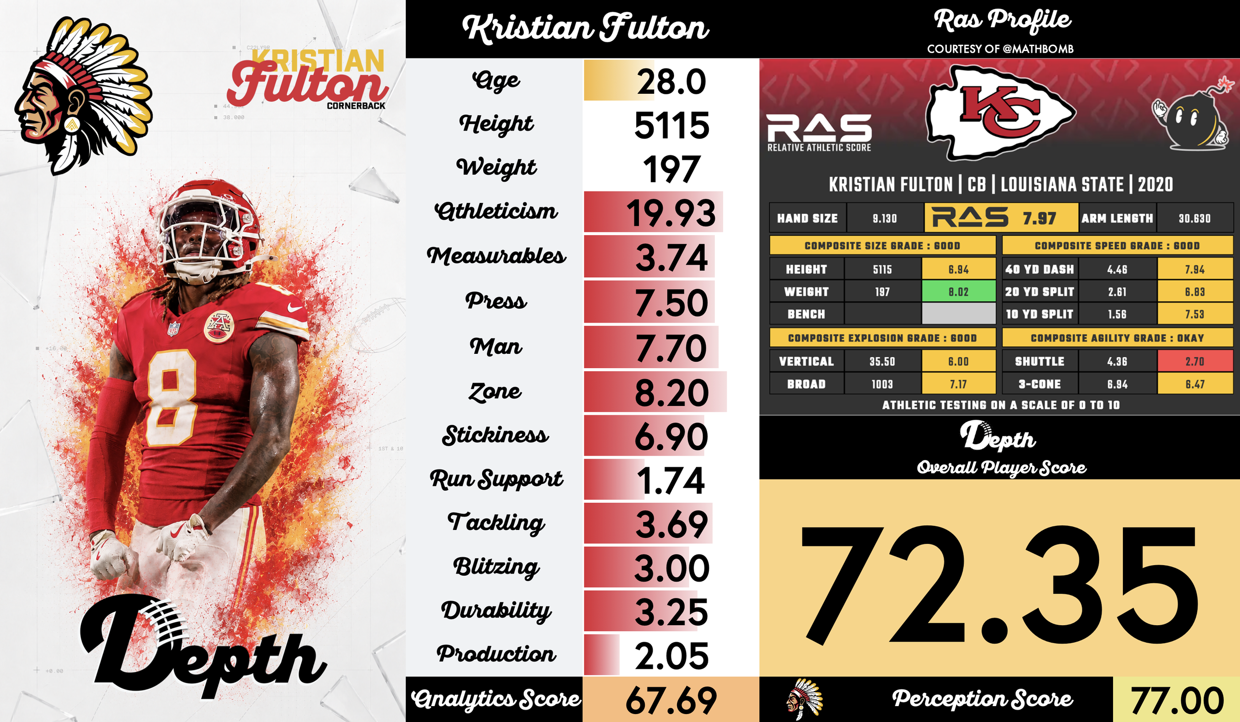 Kristian Fulton Player Profile