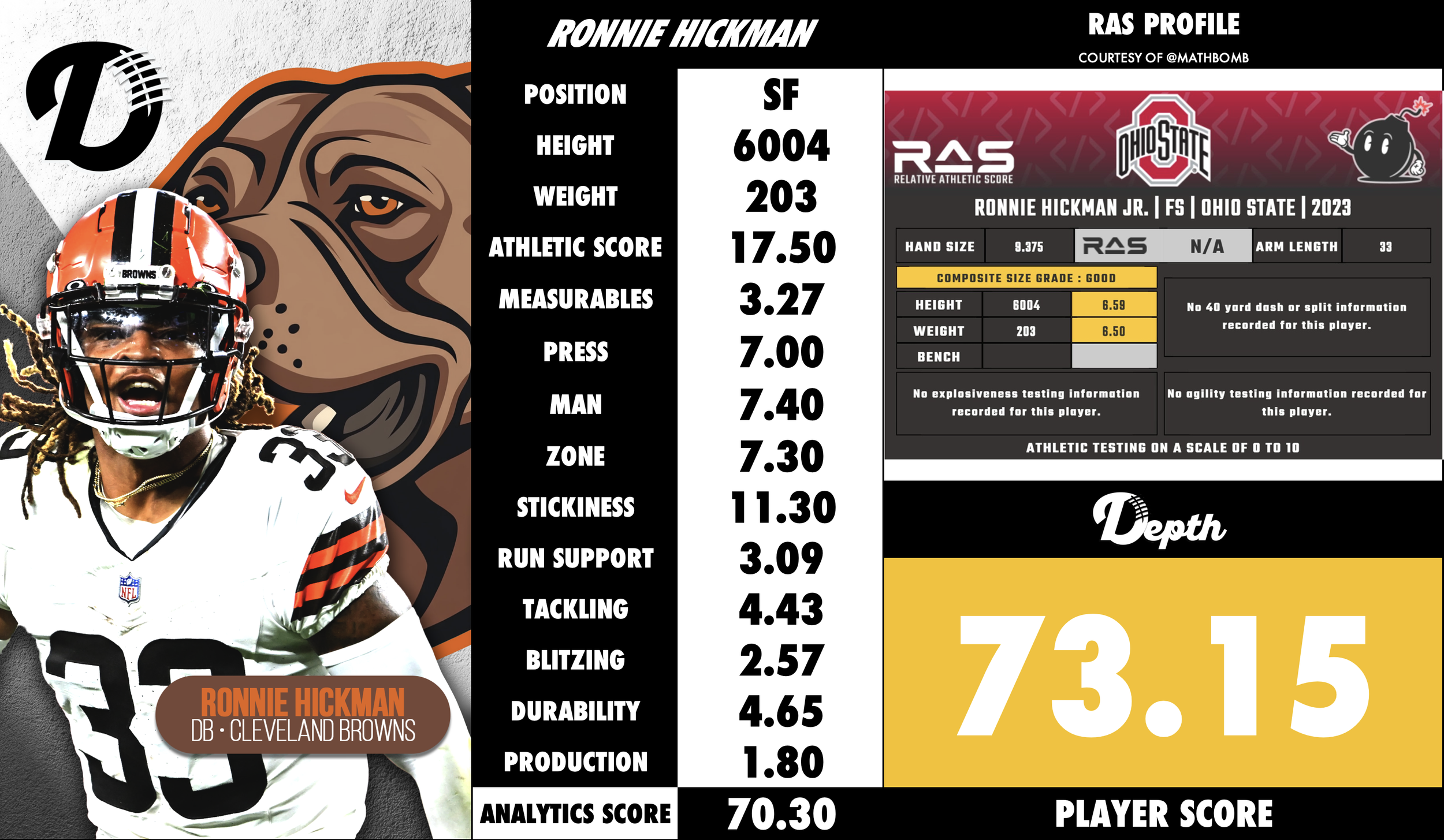 Ronnie Hickman Player Profile