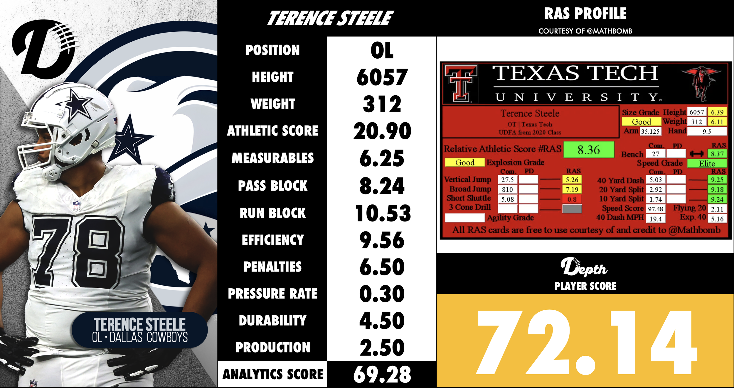 Terence Steele Player Profile