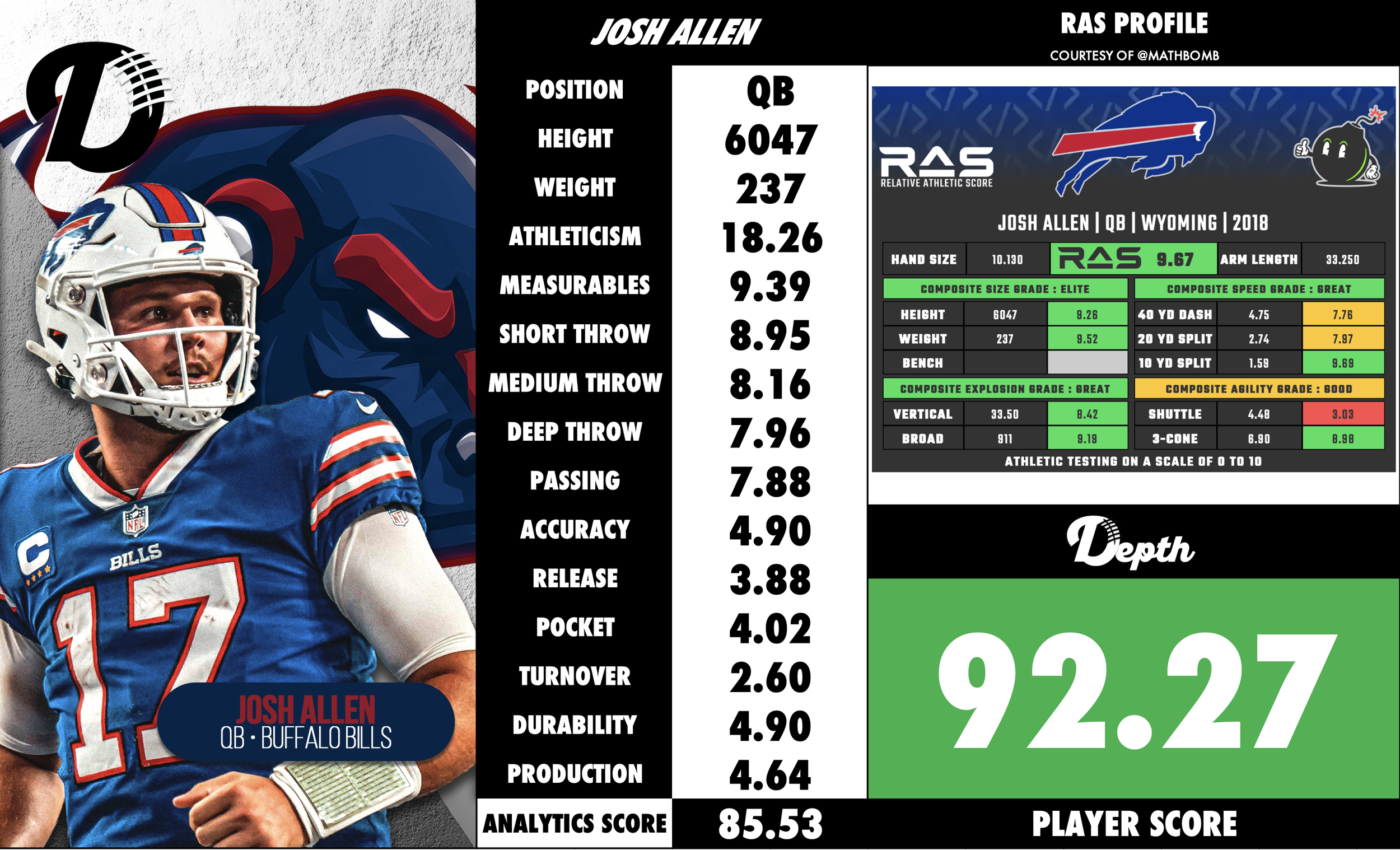 Josh Allen Player Profile