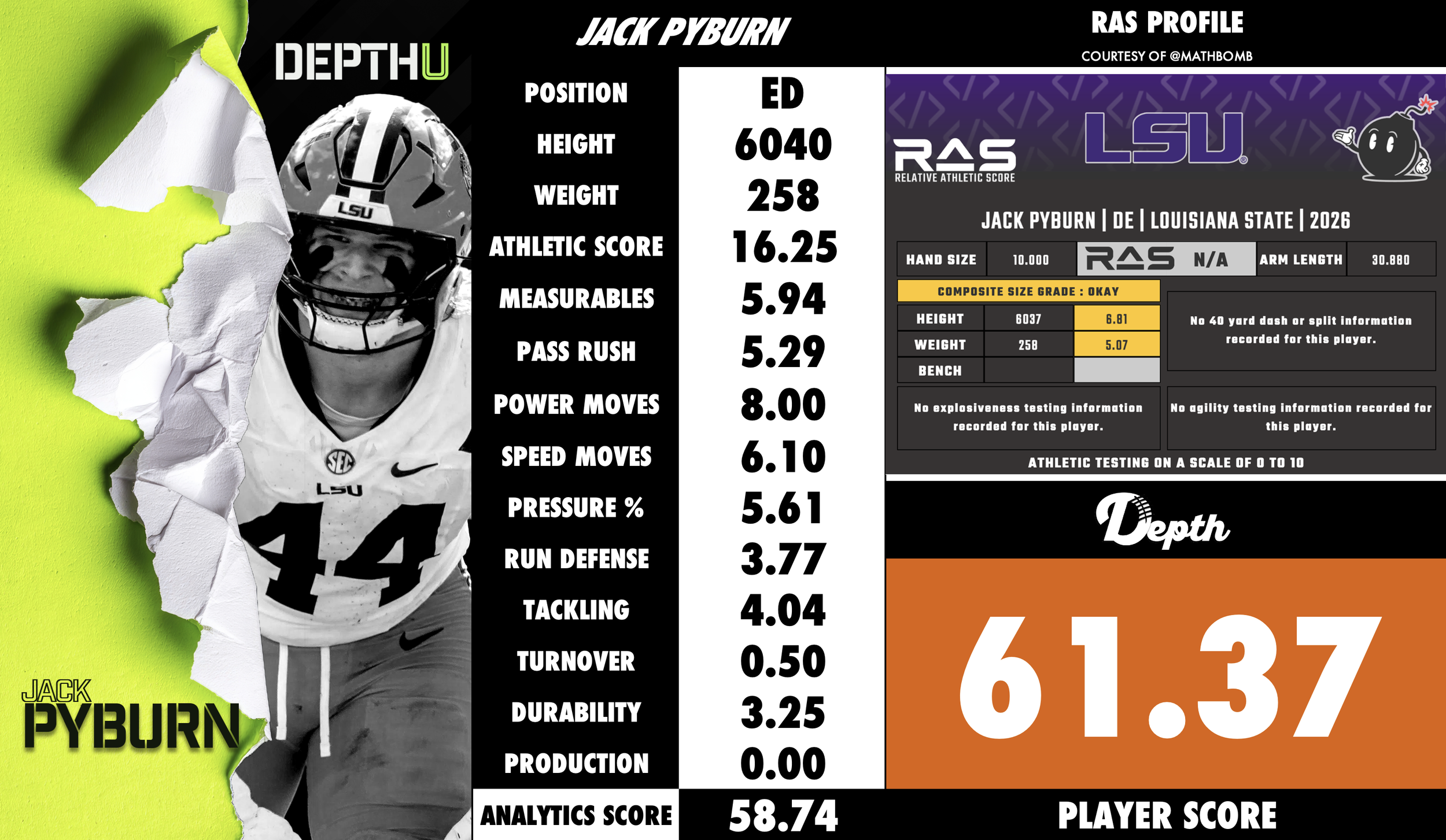 Jack Pyburn Player Profile