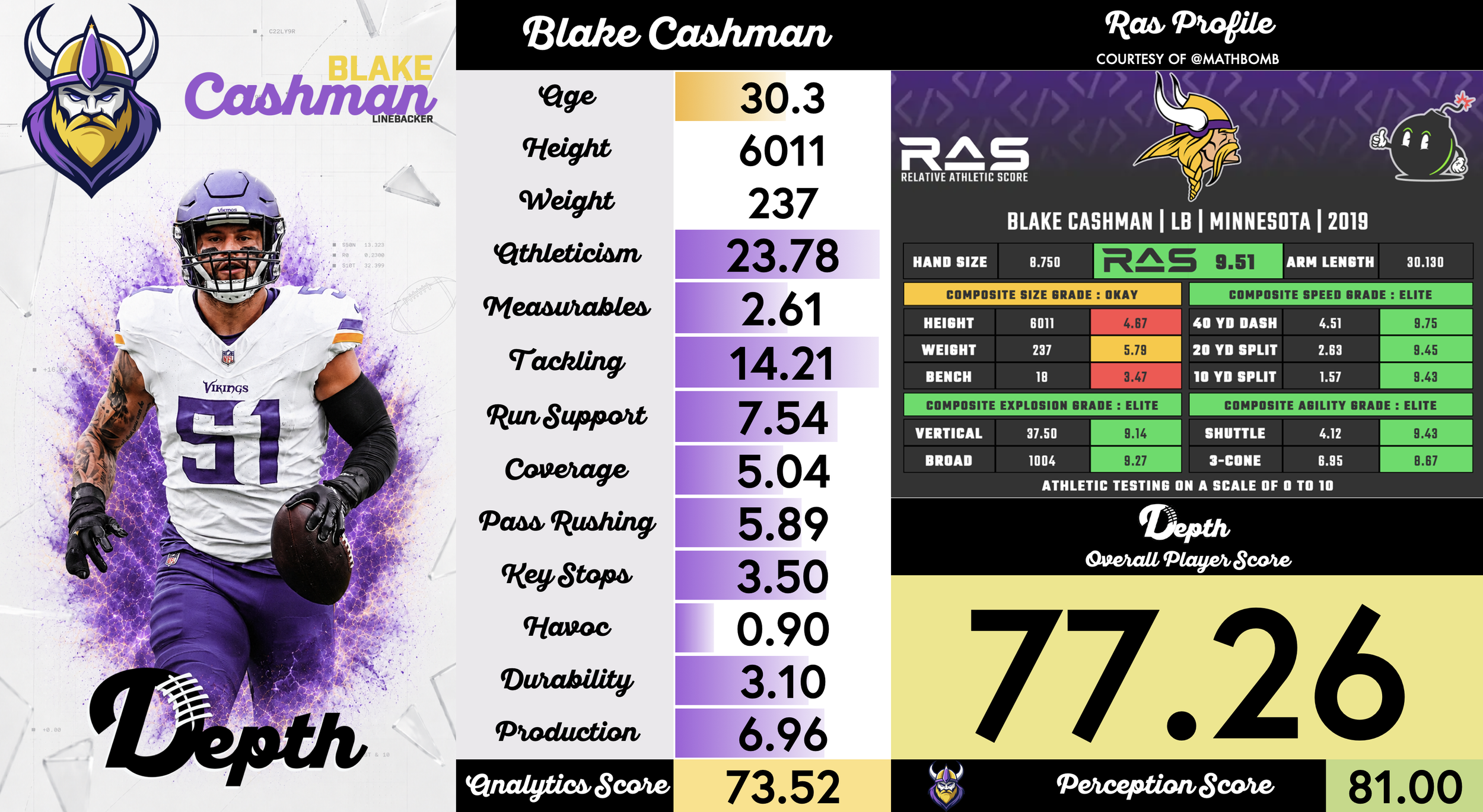 Blake Cashman Player Profile
