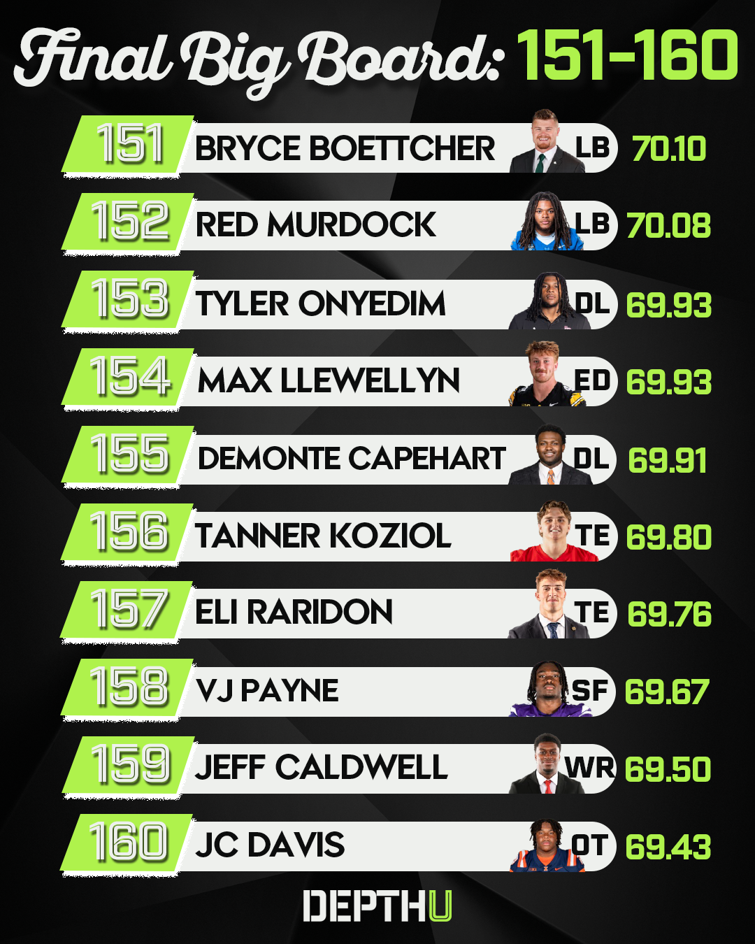 Depth U Rankings 151-160.png