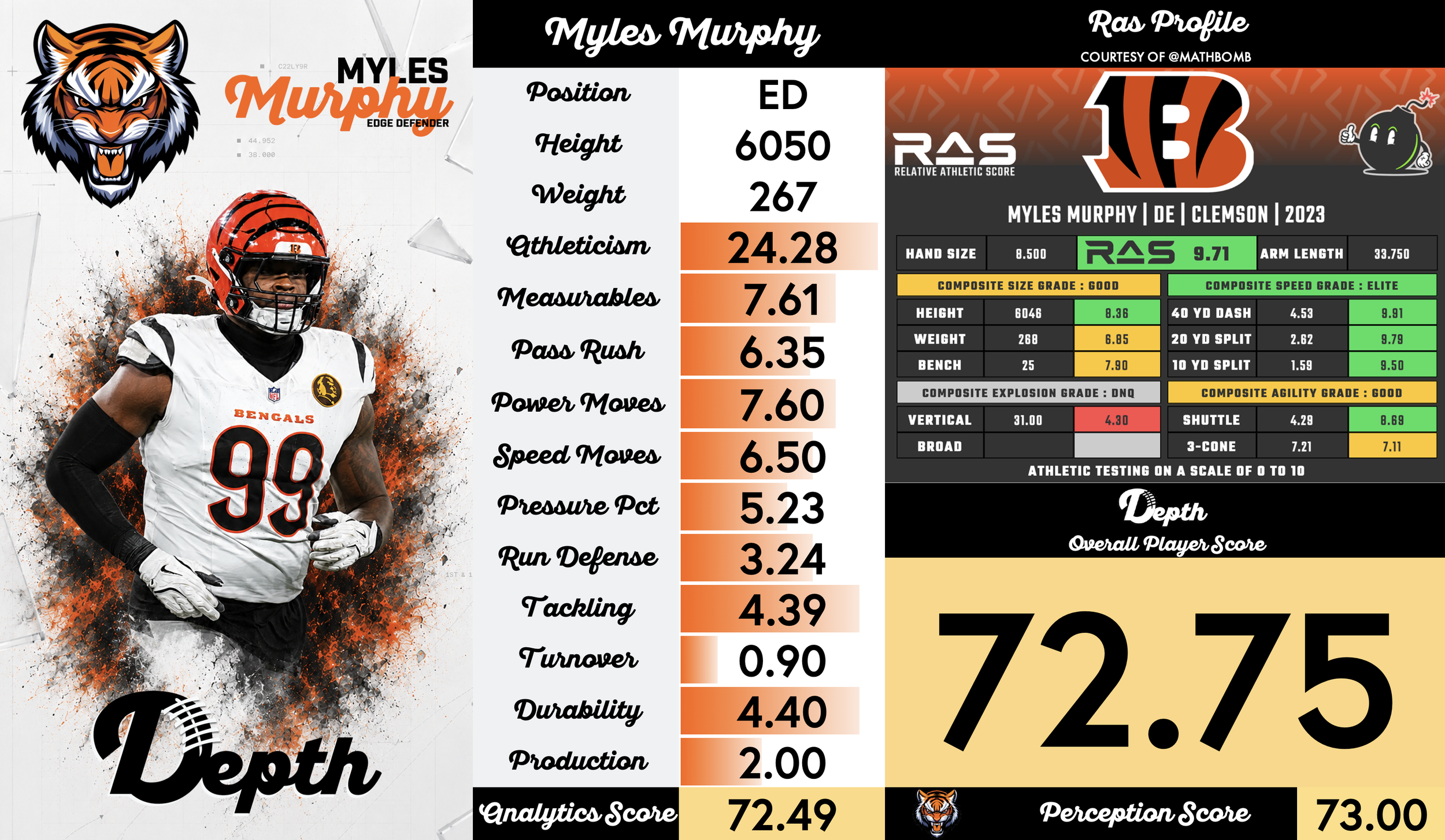 Myles Murphy Player Profile