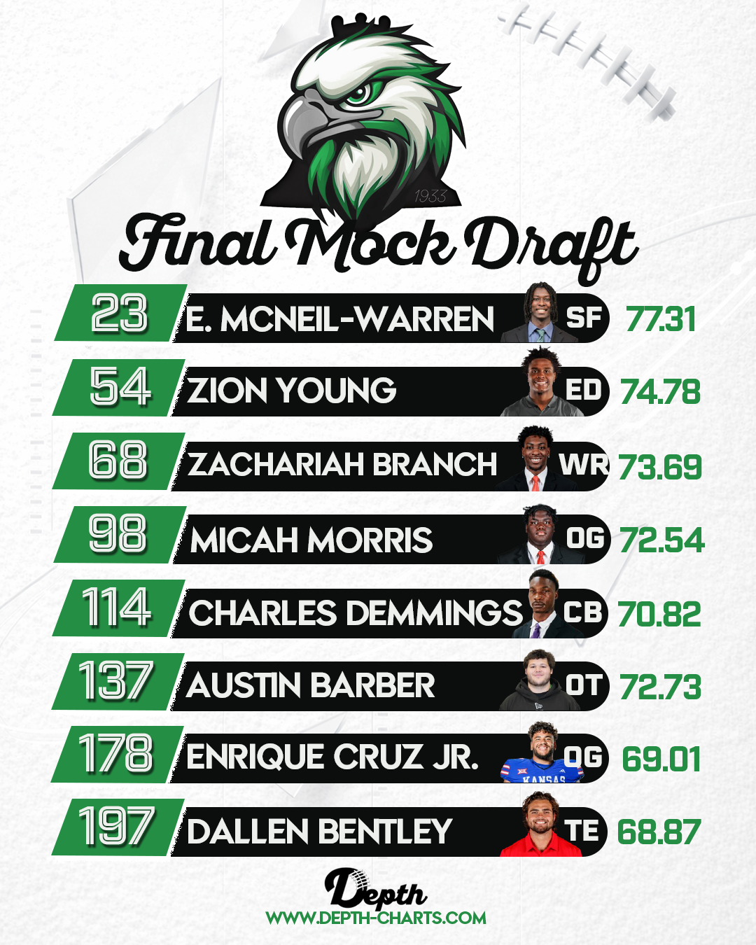 Philadelphia Eagles Draft Class