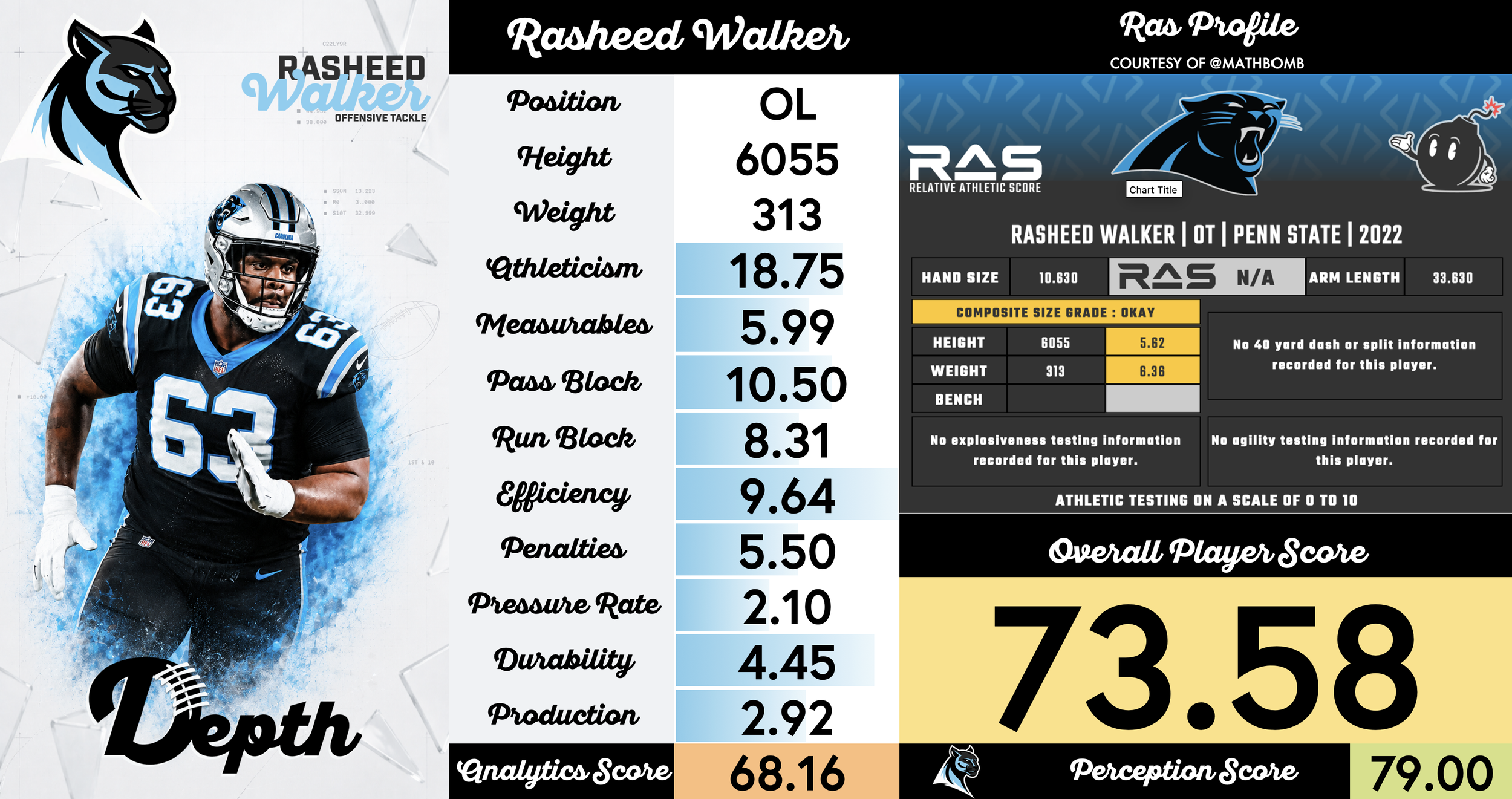 Rasheed Walker Player Profile
