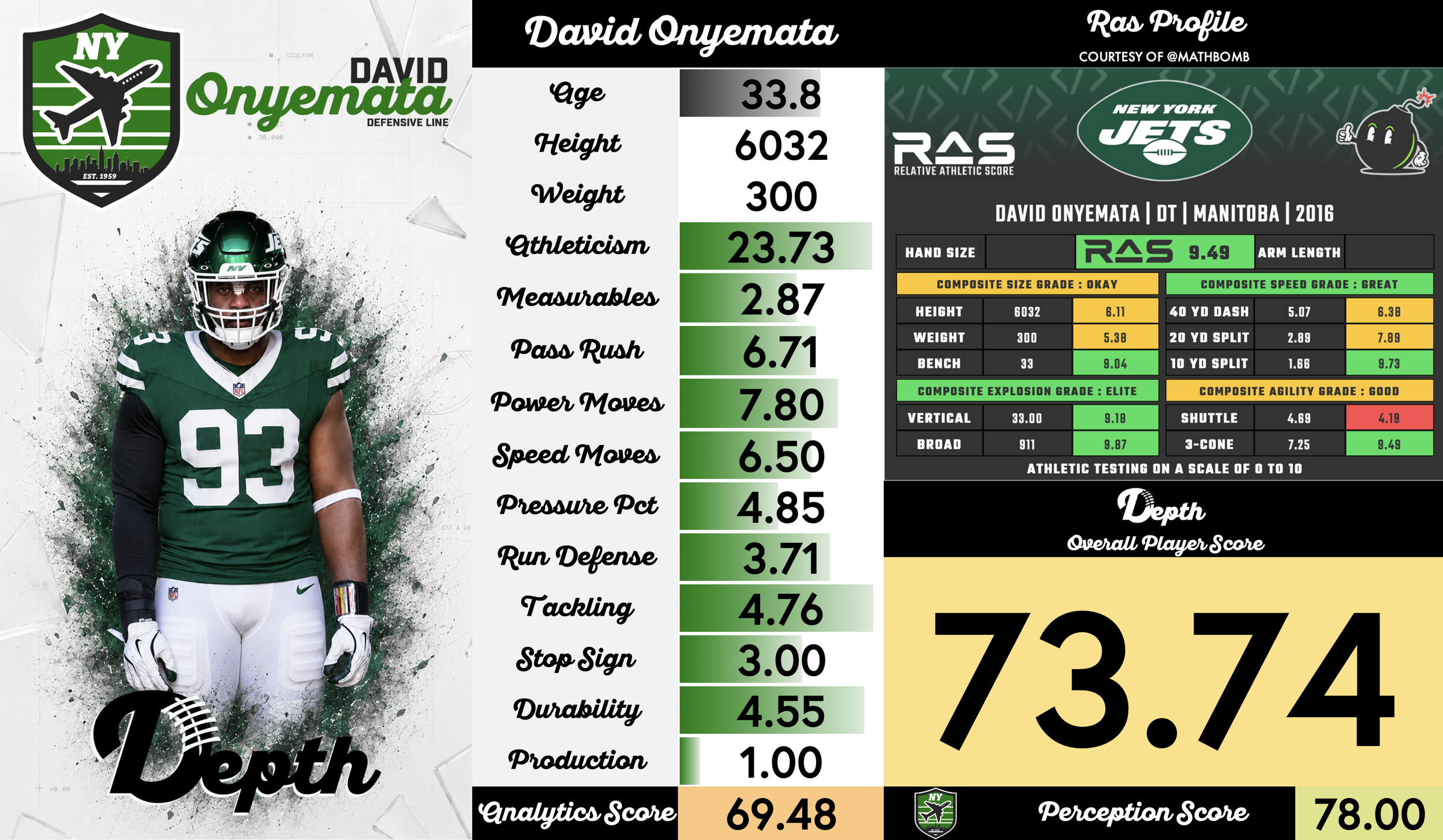 David Onyemata Player Profile
