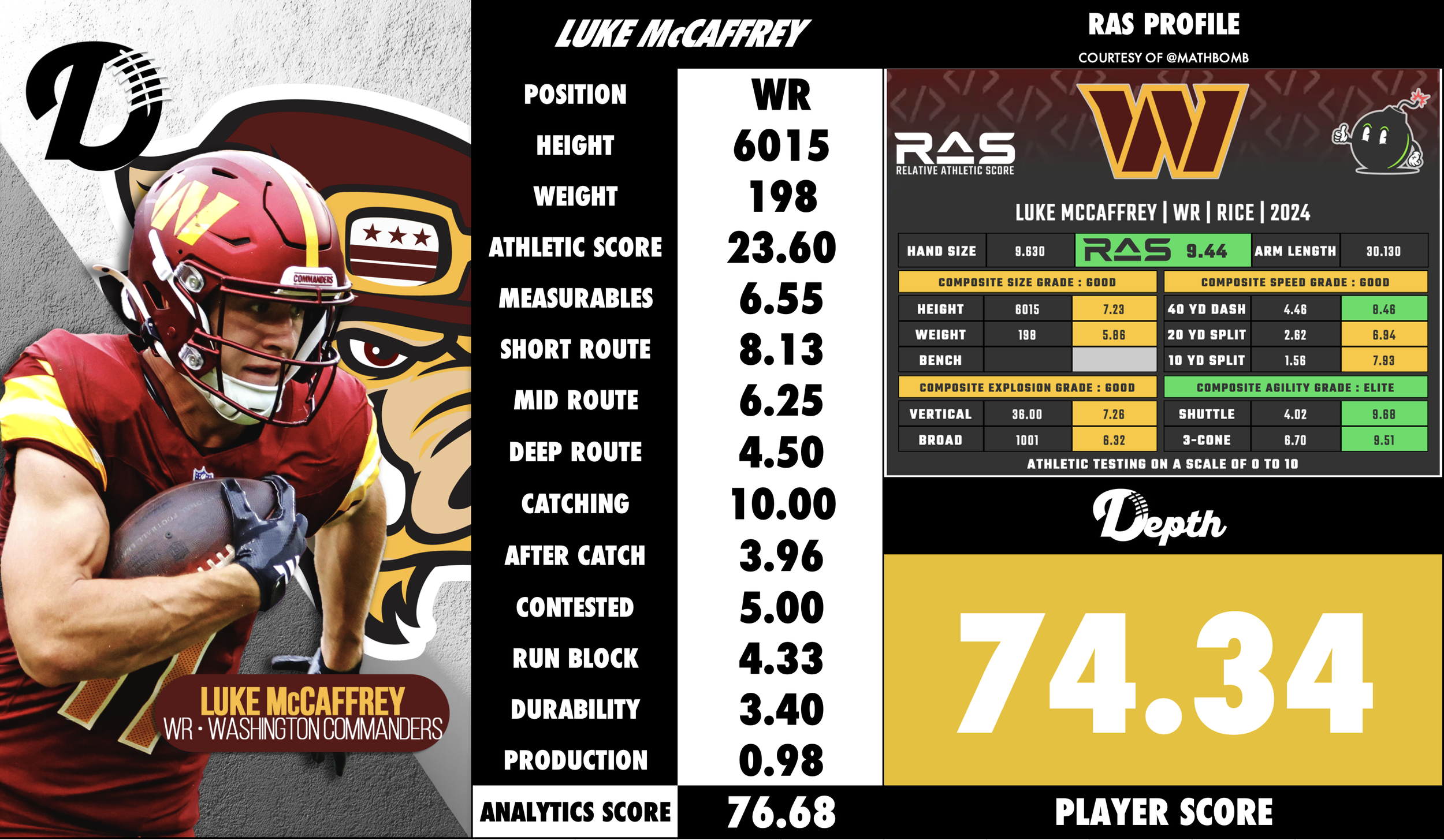 Luke McCaffrey Player Profile