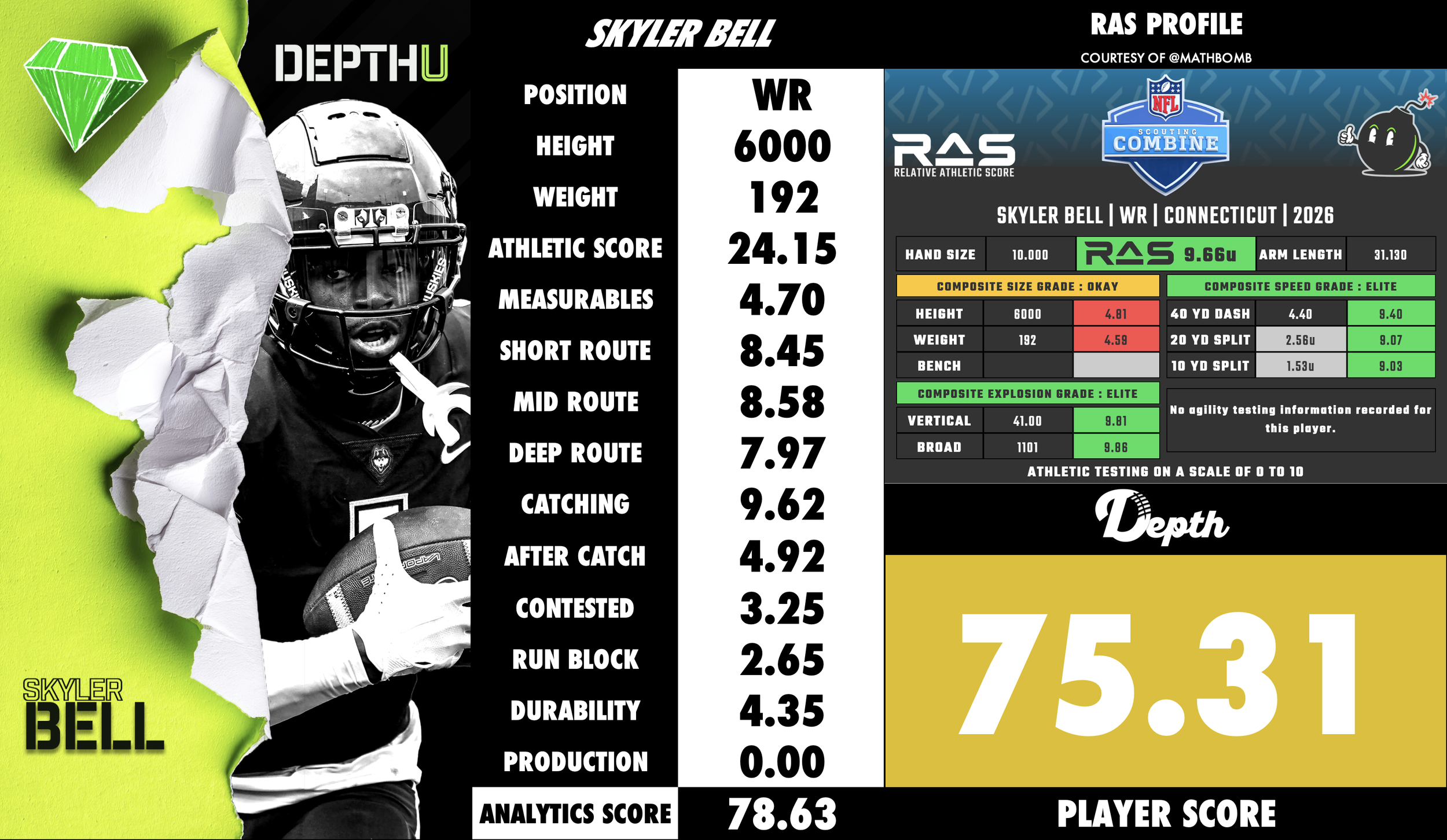 Skyler Bell Player Profile