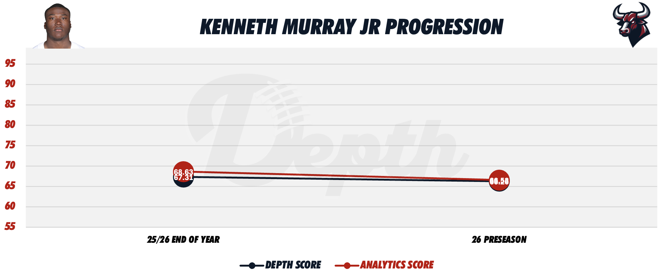Henry To'o To'o Player Progression