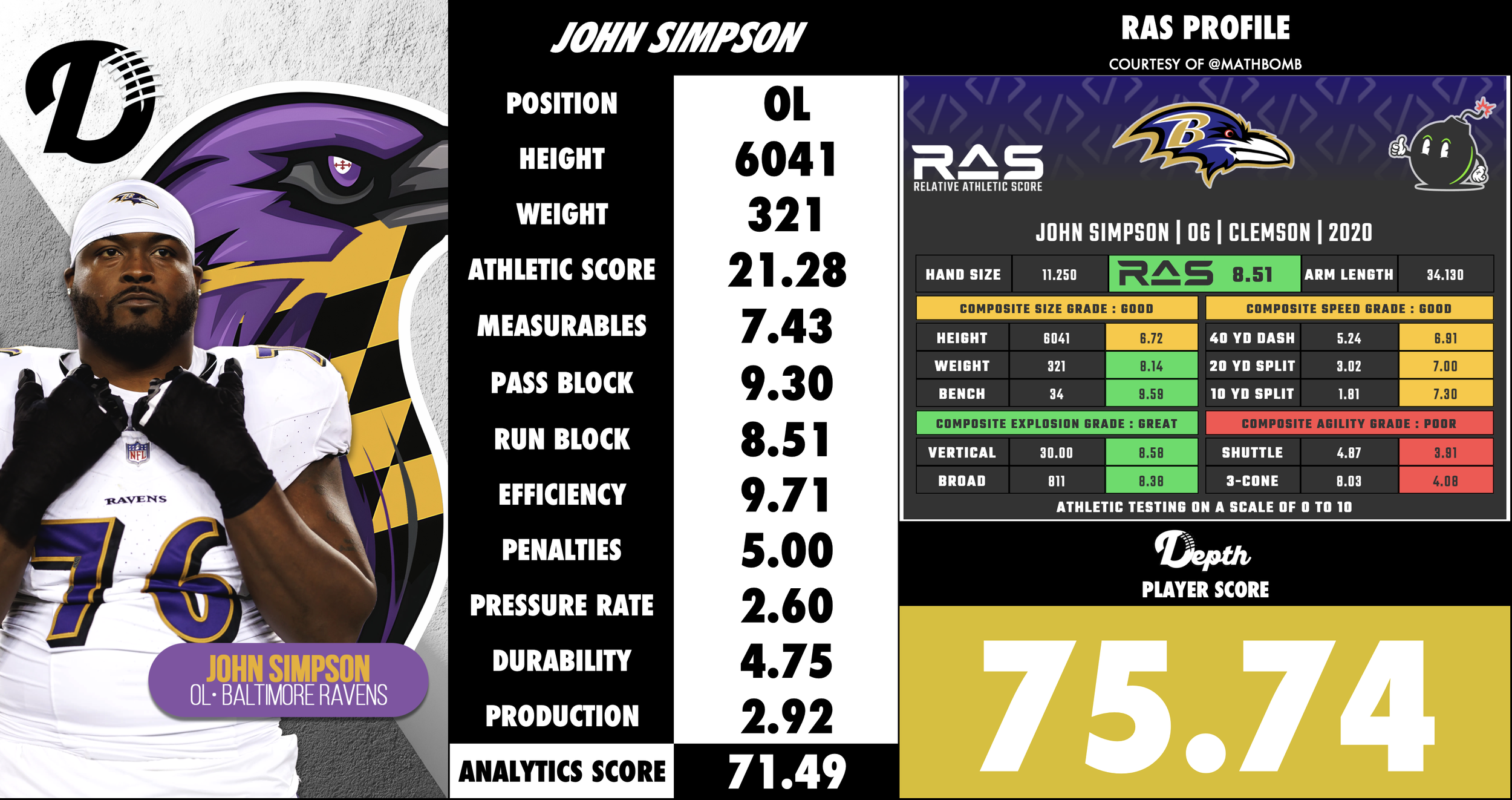 John Simpson Player Profile