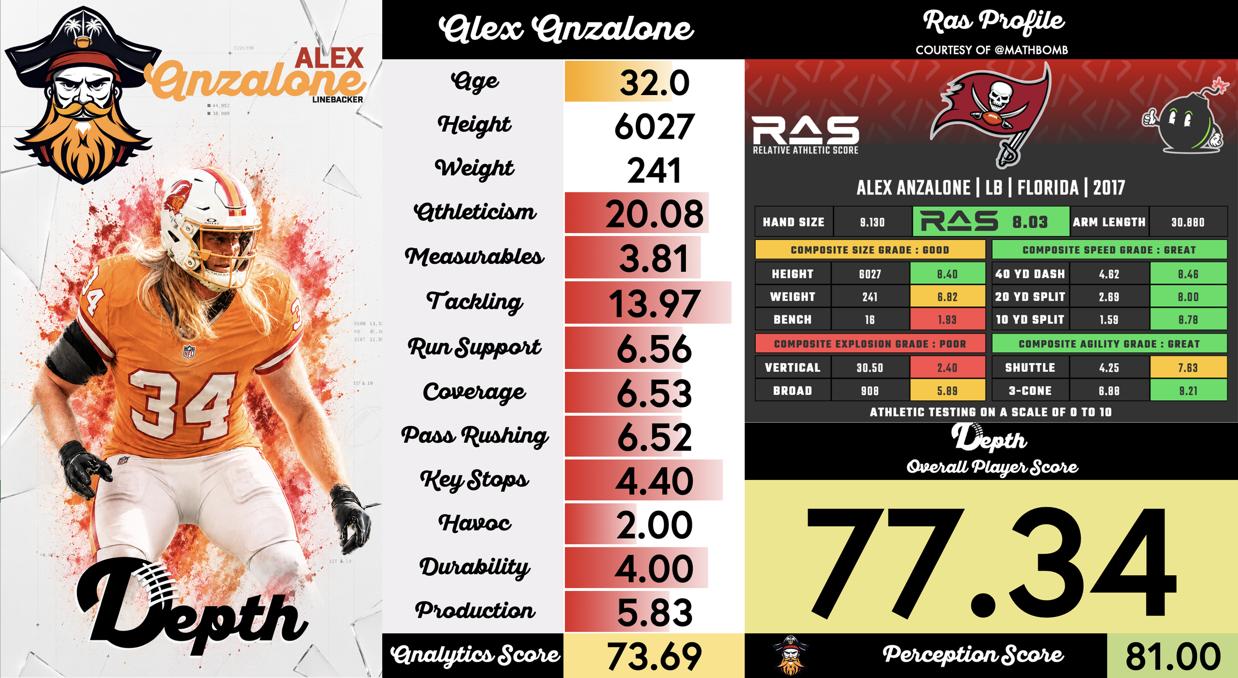Alex Anzalone Player Profile