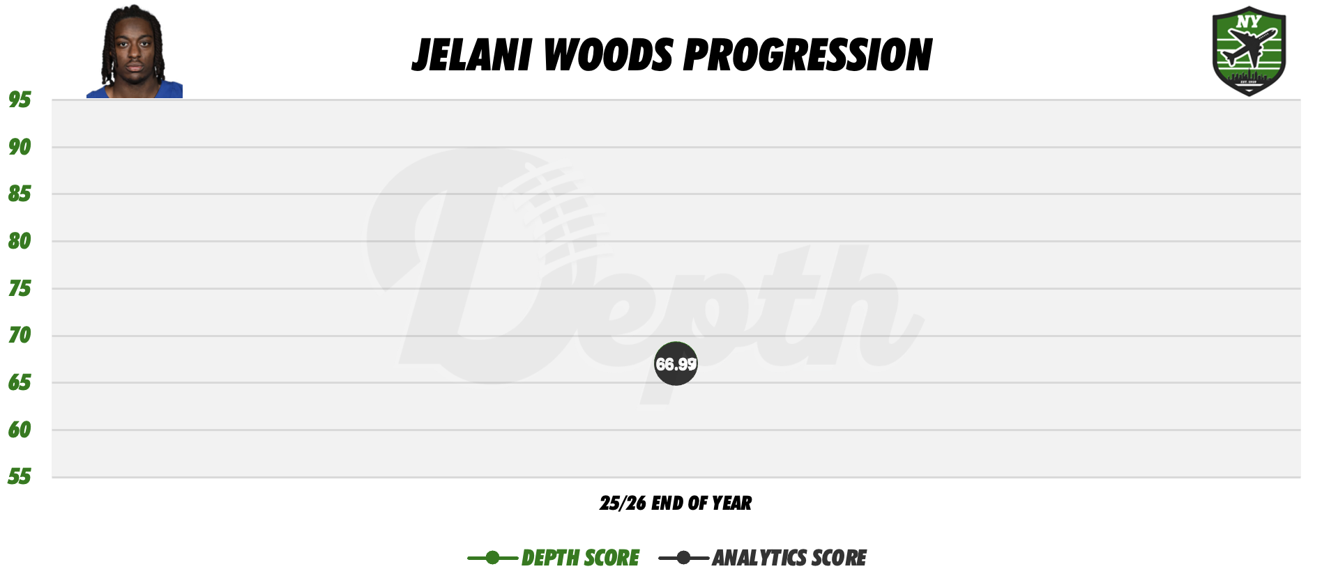 Jelani Woods Player Progression