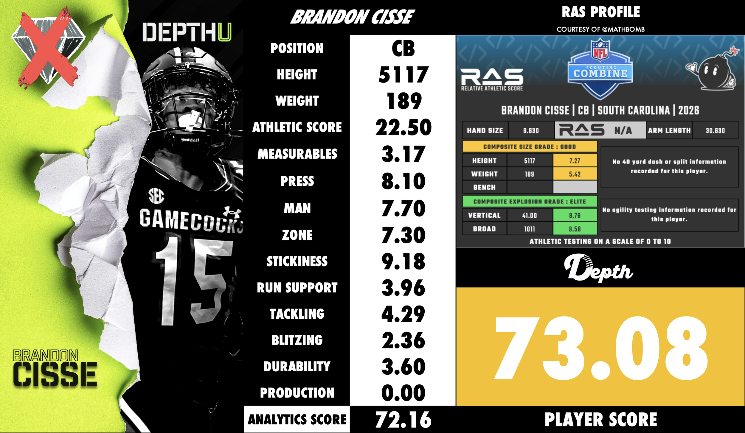 Brandon Cisse Player Profile