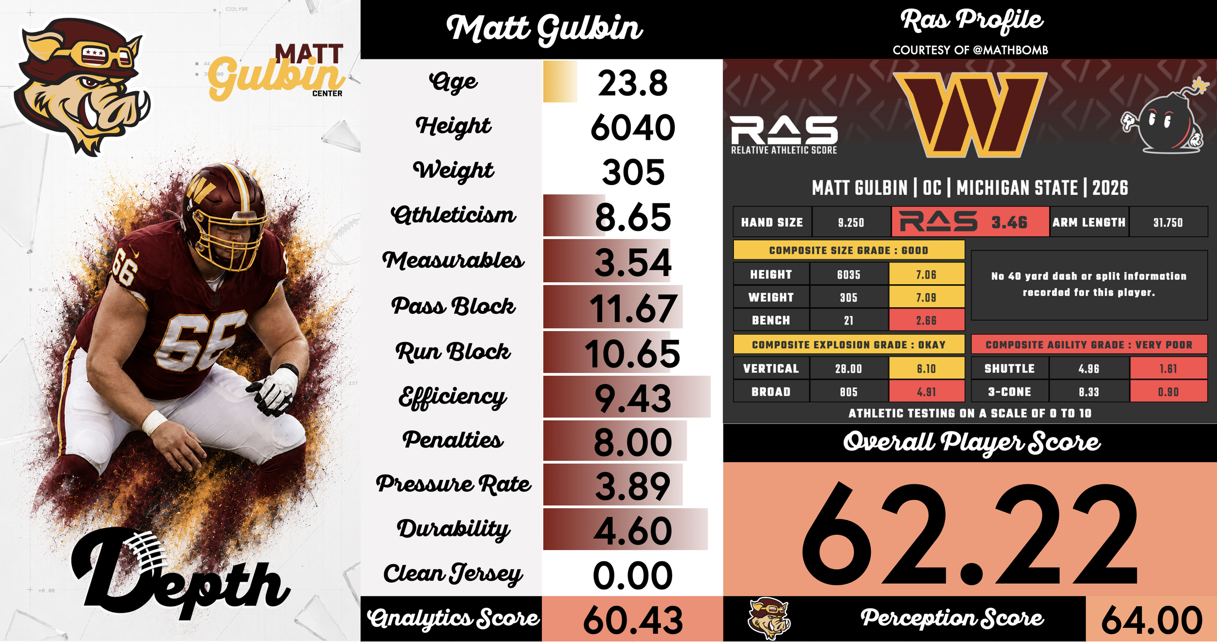 Matt Gulbin Player Profile