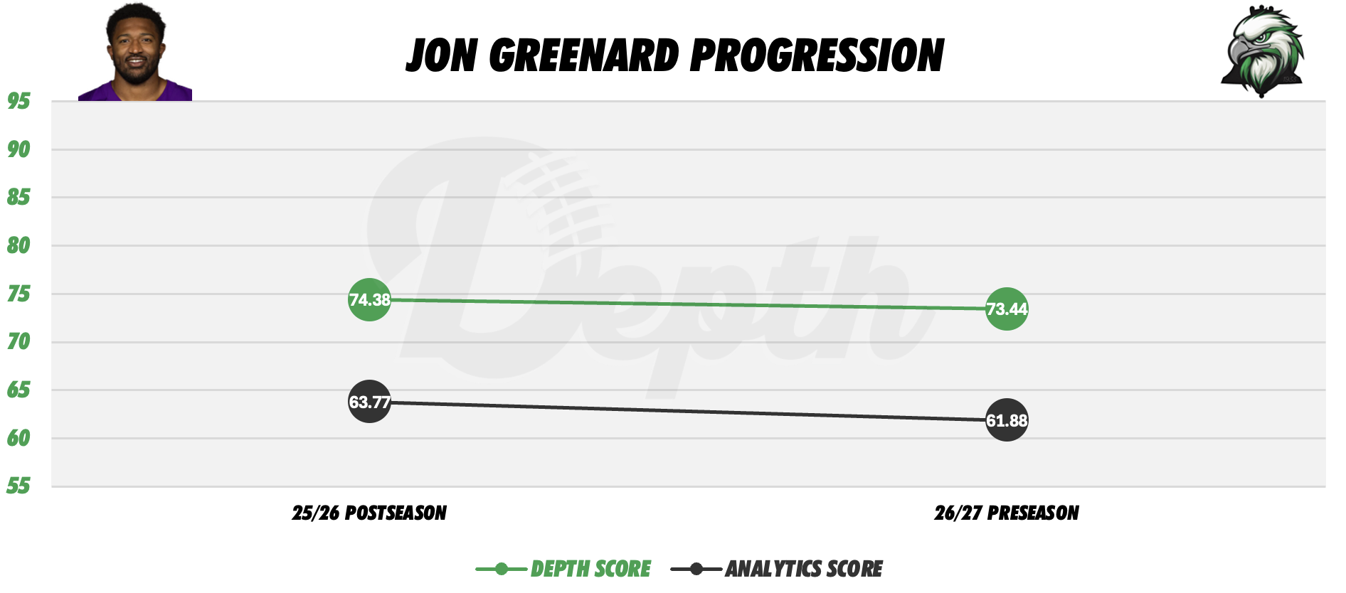 Jon Greenard Player Progression
