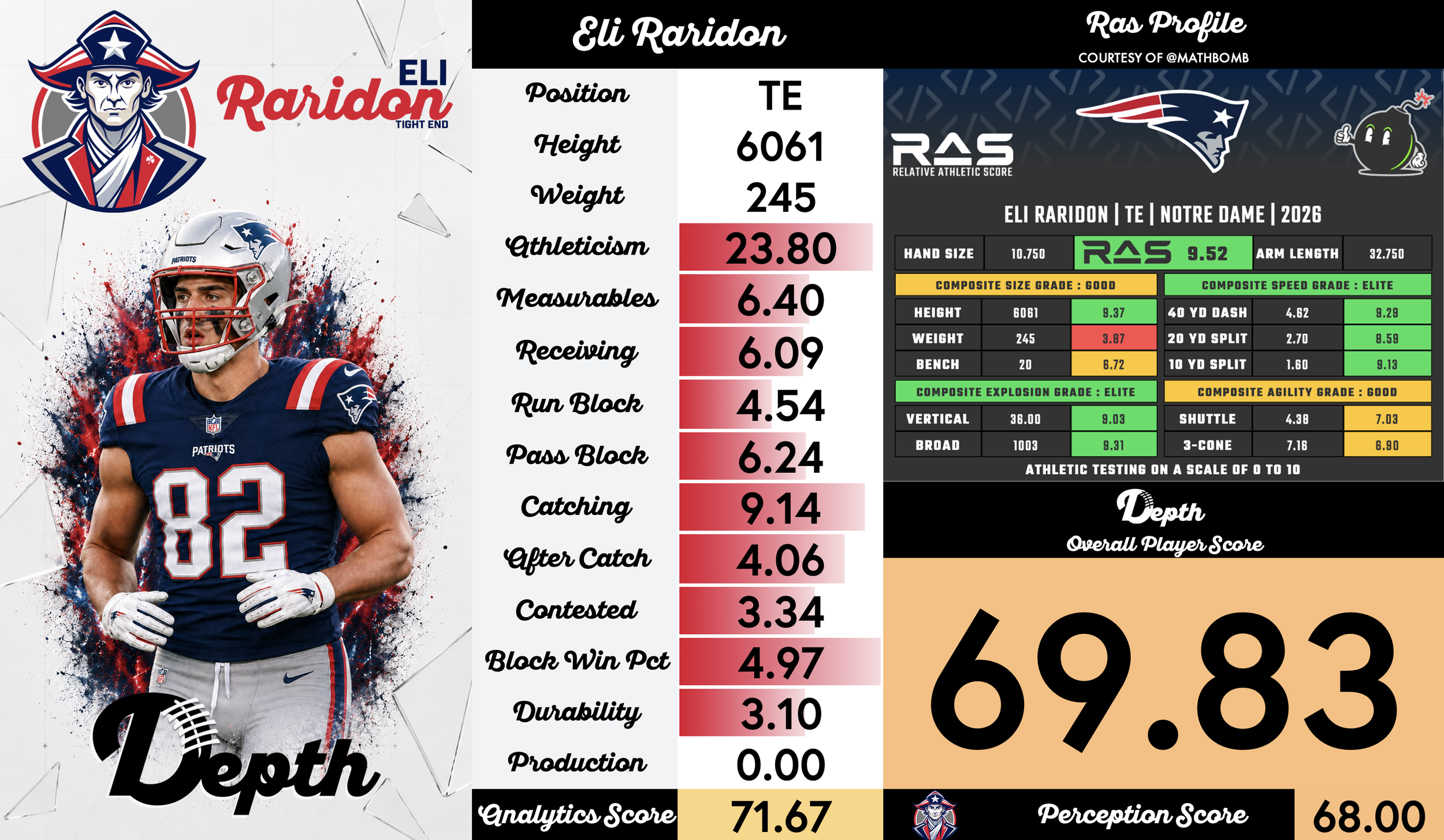 Eli Raridon Player Profile