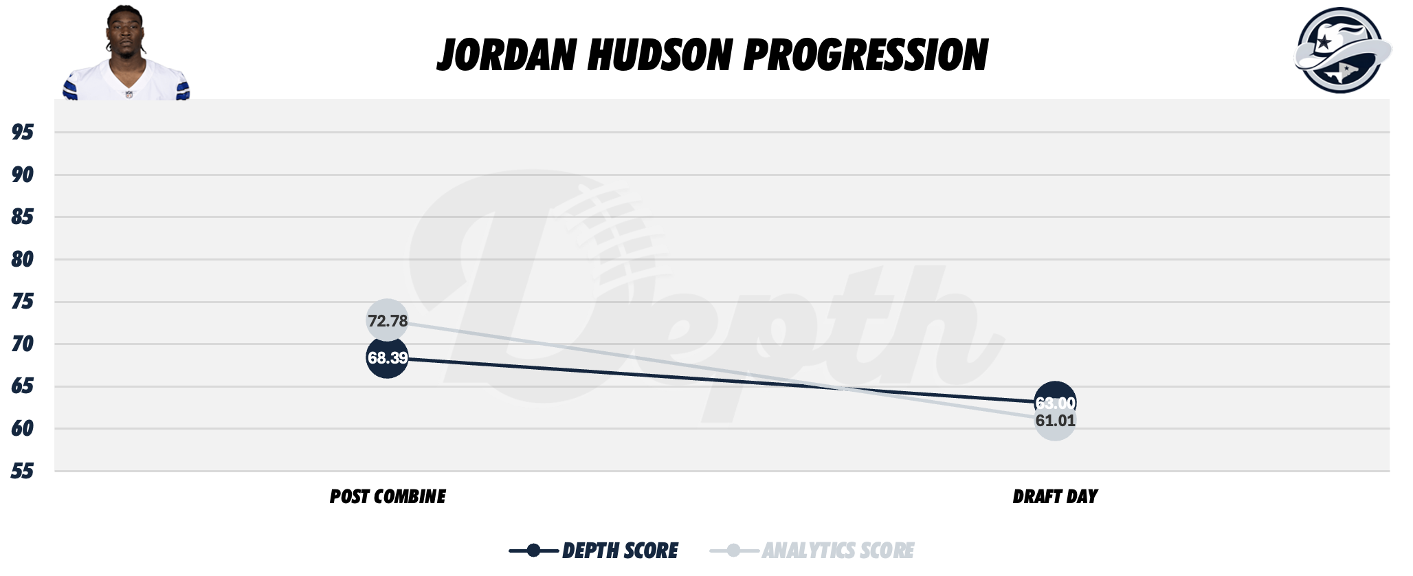 Jordan Hudson Player Progression