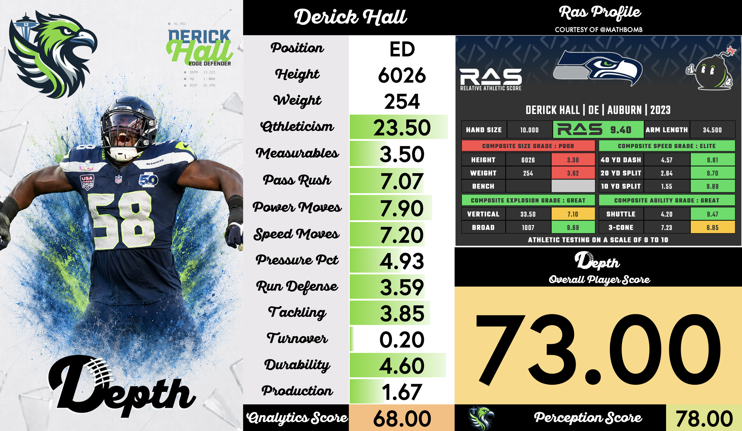 Derick Hall Player Profile