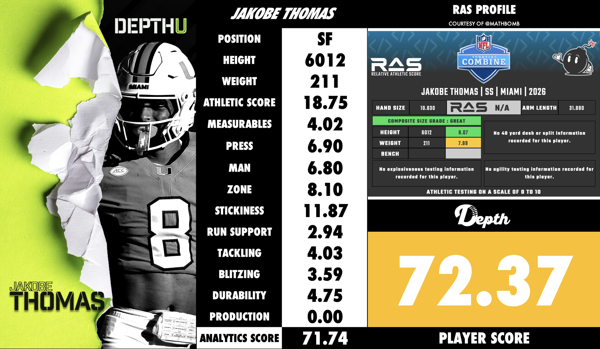 Jakobe Thomas Player Profile