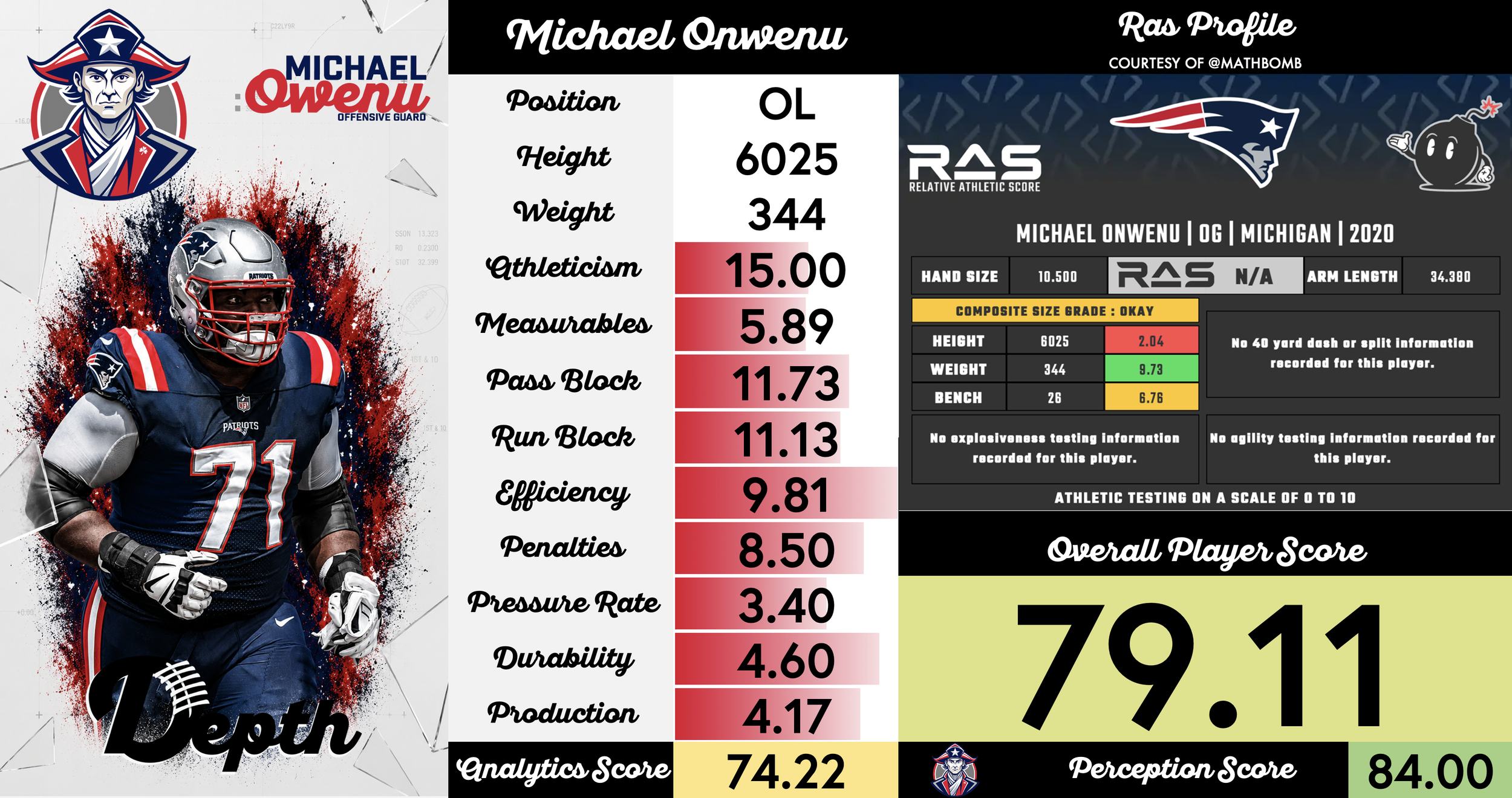 Michael Onwenu Player Profile