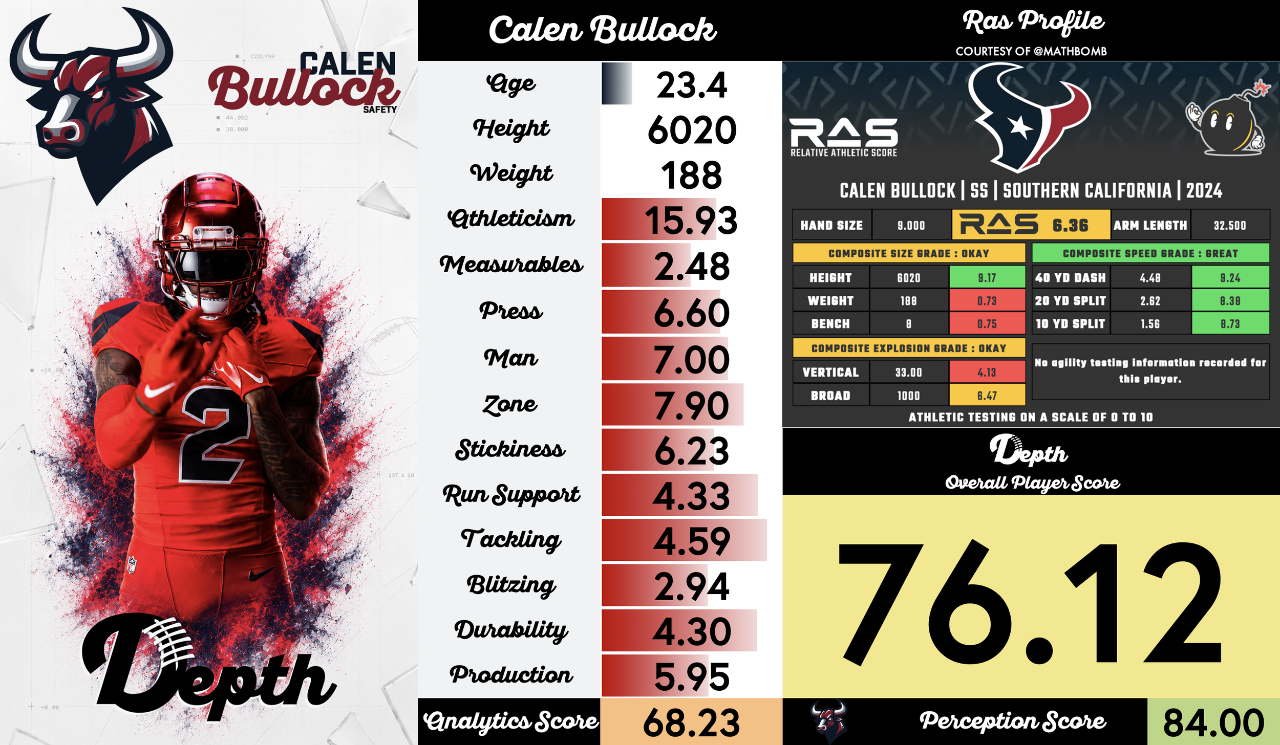 Calen Bullock Player Profile