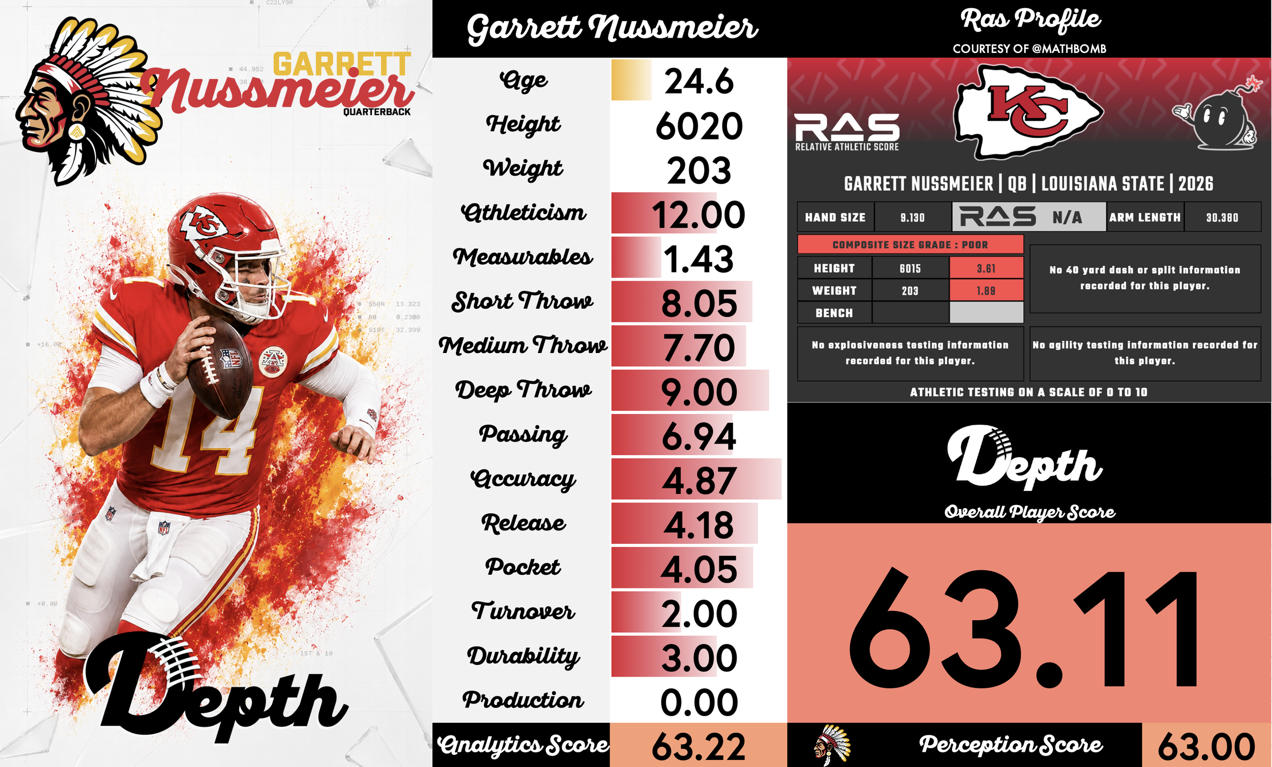 Garrett Nussmeier Player Profile