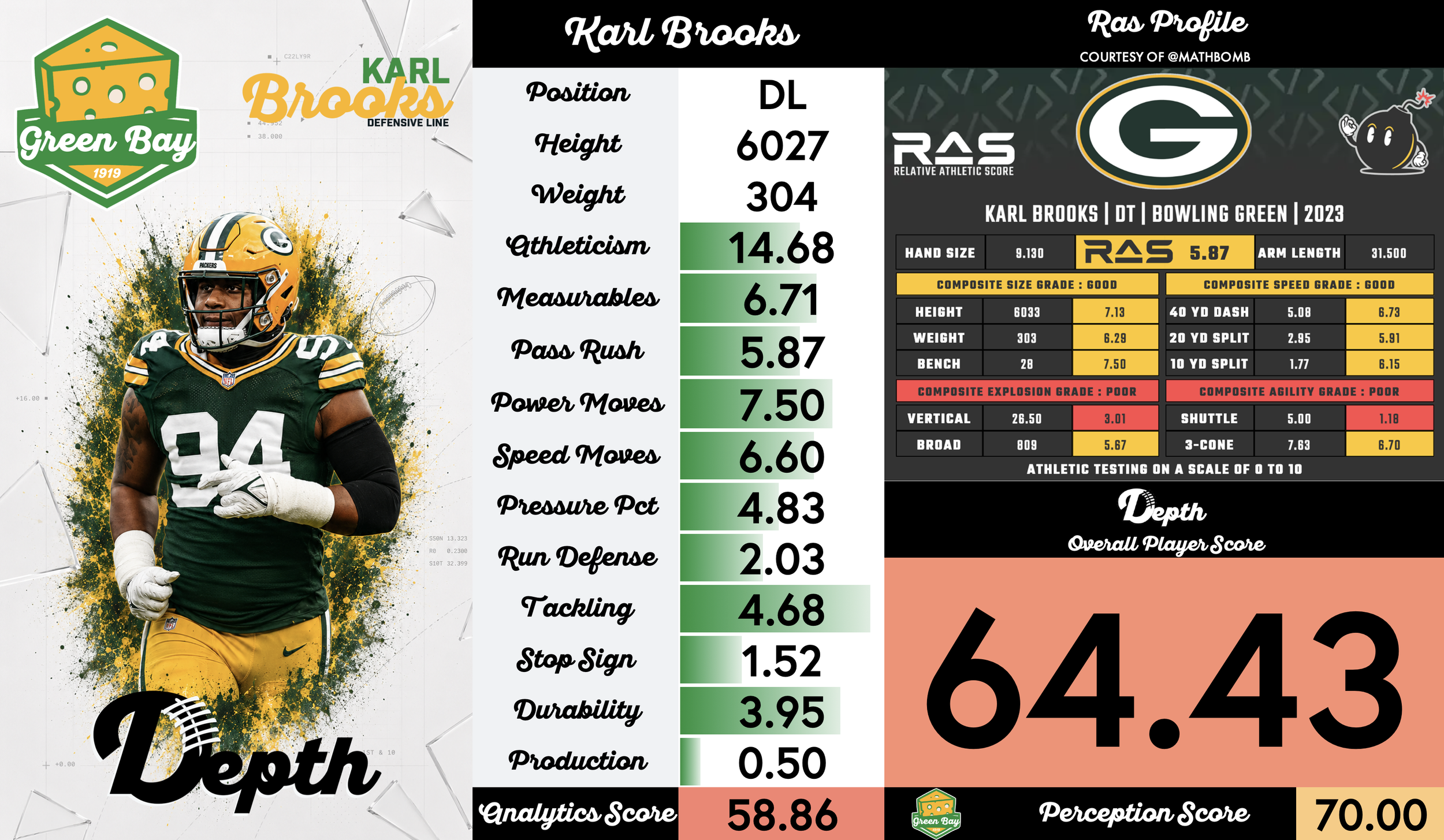 Karl Brooks Player Profile