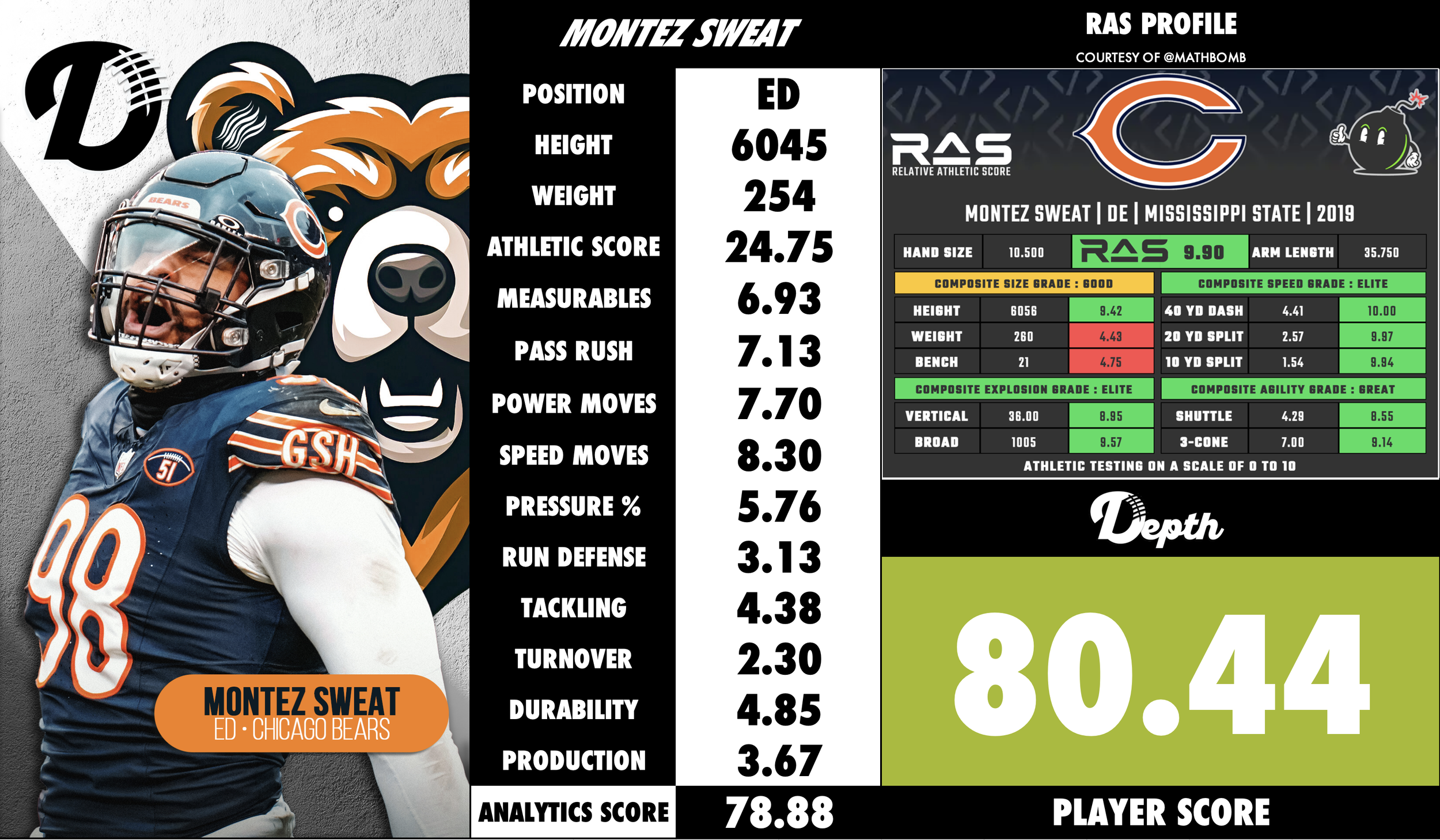 Montez Sweat Player Profile