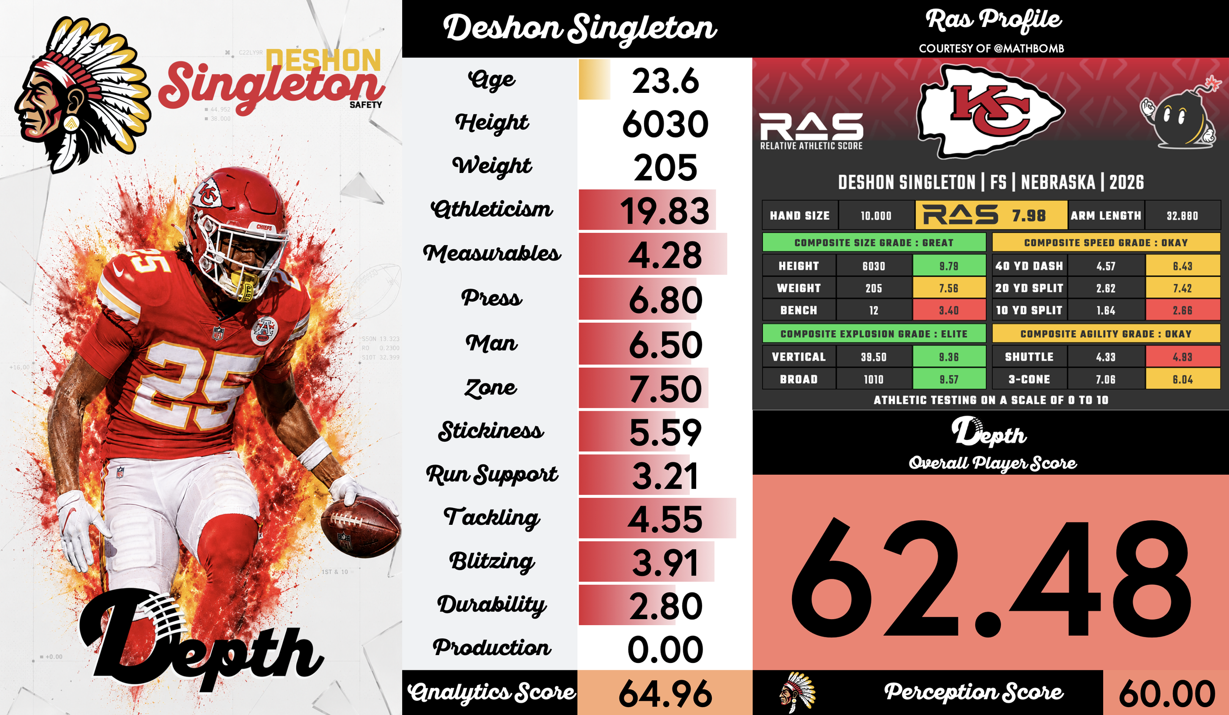 DeShon Singleton Player Profile