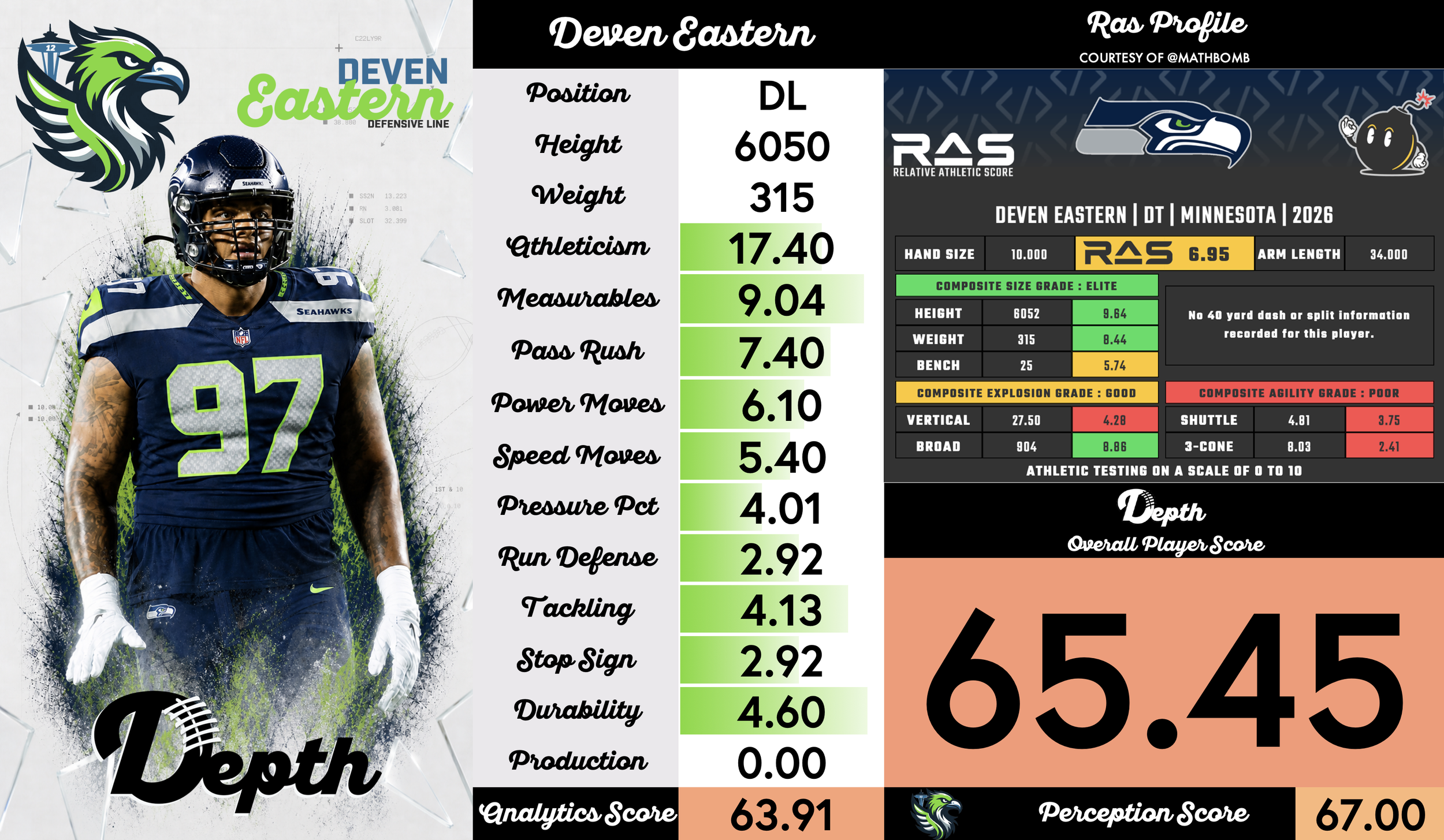 Deven Eastern Player Profile