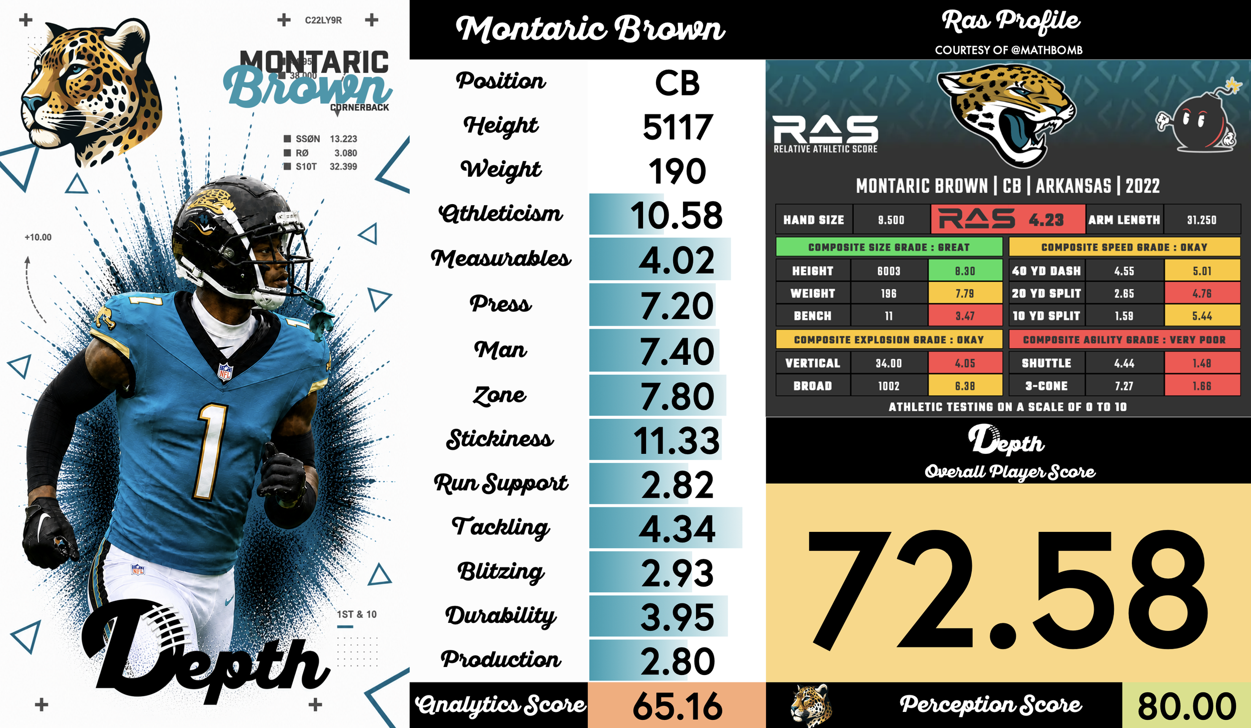 Montaric Brown Player Profile