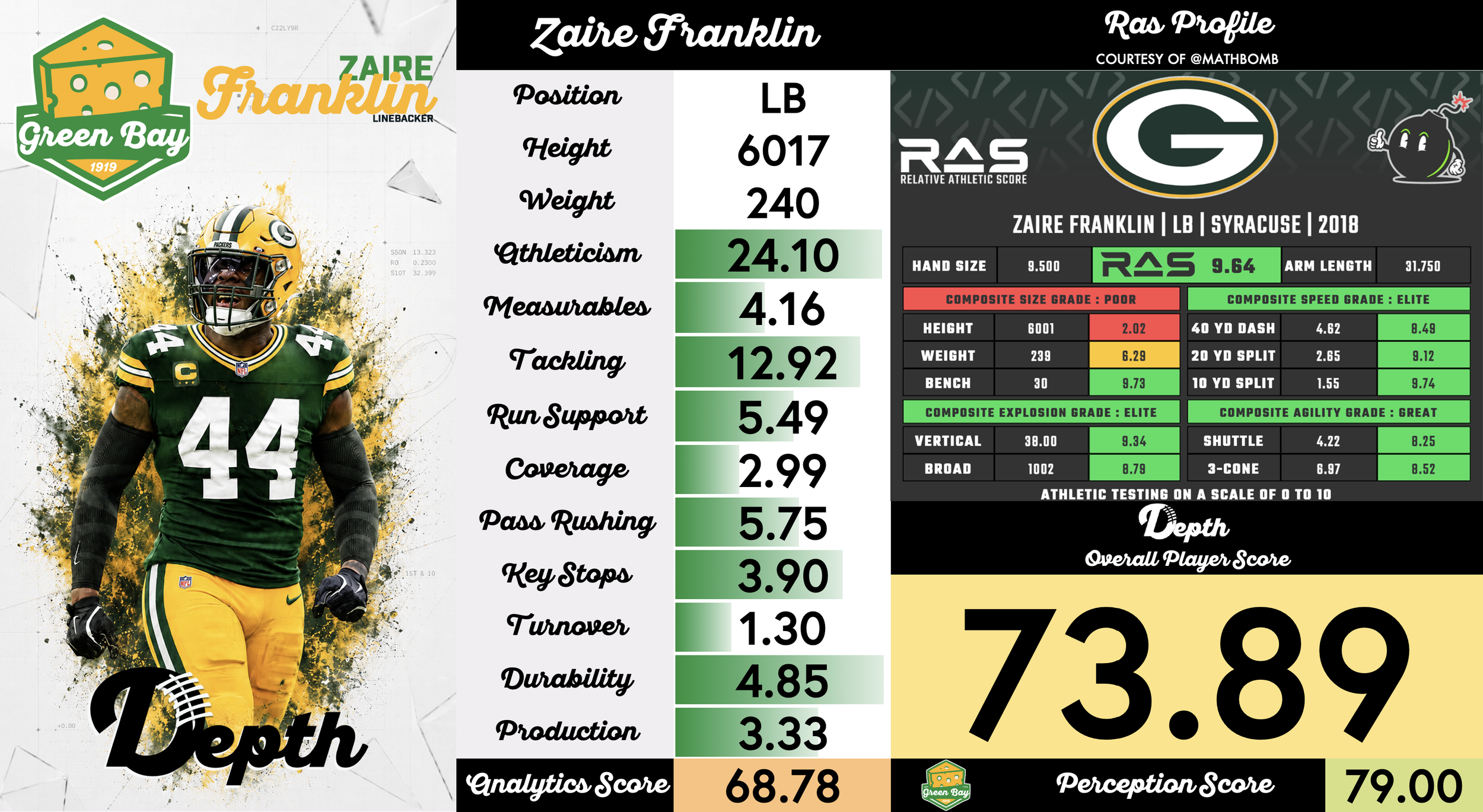 Zaire Franklin Player Profile