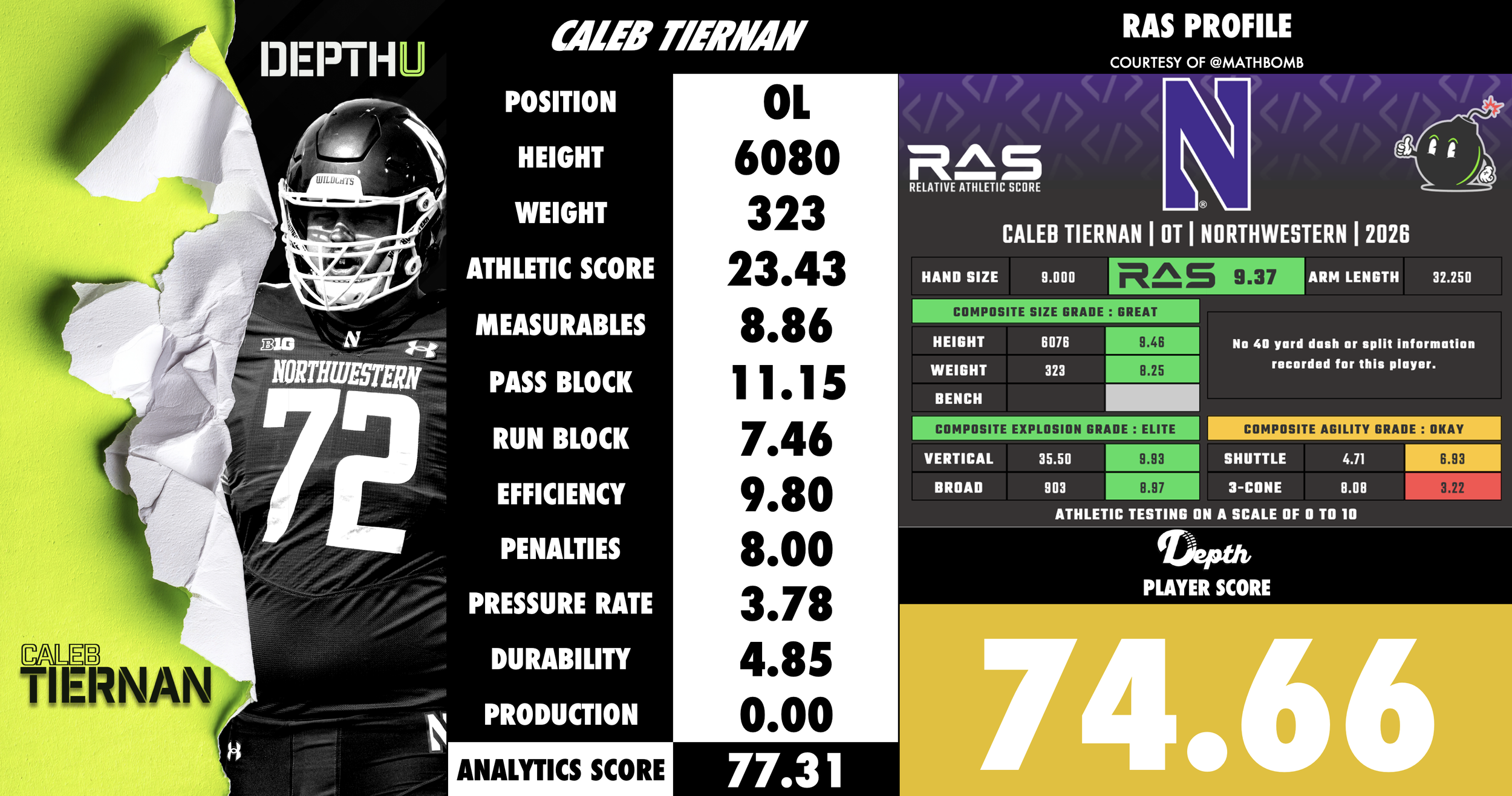 Caleb Tiernan Player Progression